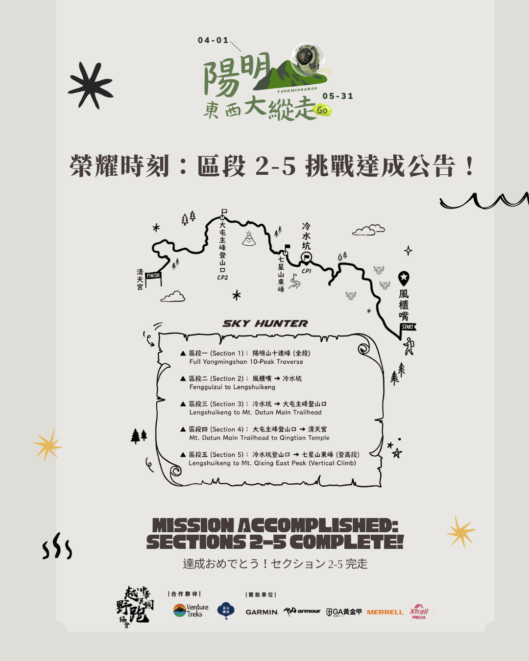【區段二至五】任務申請名單頁面