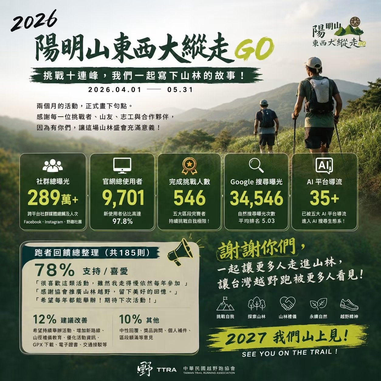 「2026 陽明山東西大縱走 GO 活動成果報告