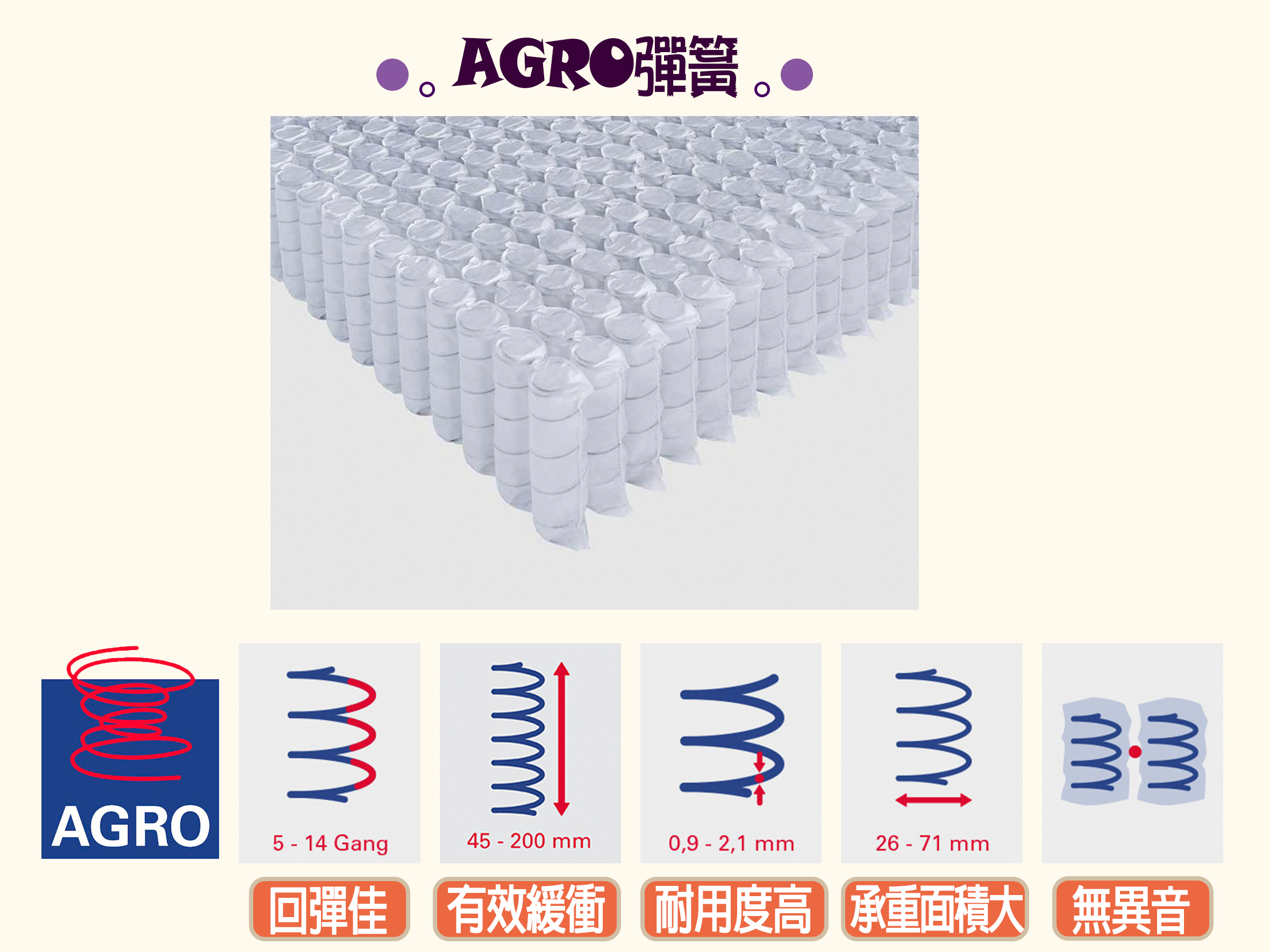 【高密度泡綿封邊】德國ARGO乳膠獨立筒