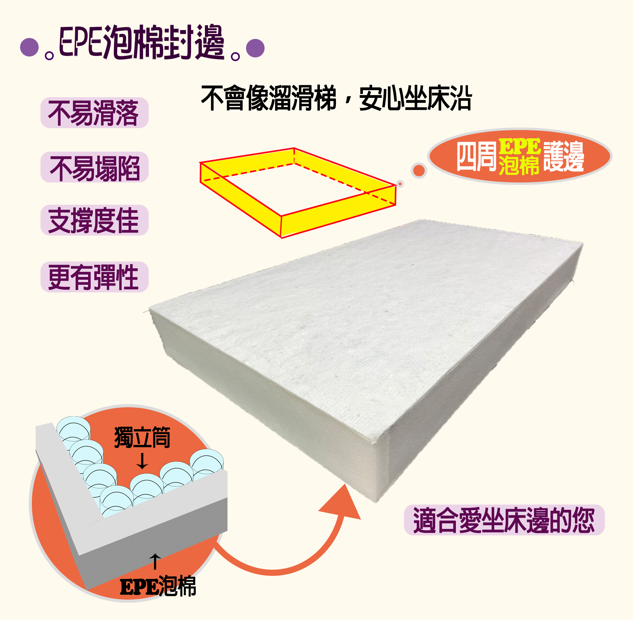 【EPE泡棉護邊】石墨烯乳膠硬式獨立筒床墊