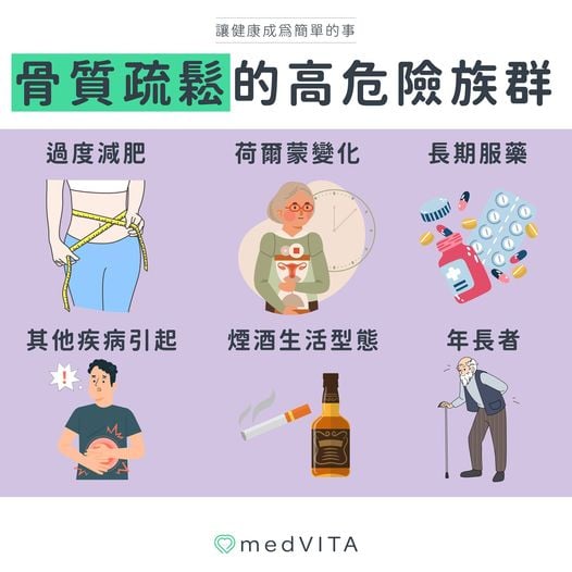 覺㦡medVITA | 骨質疏鬆的危險因子
