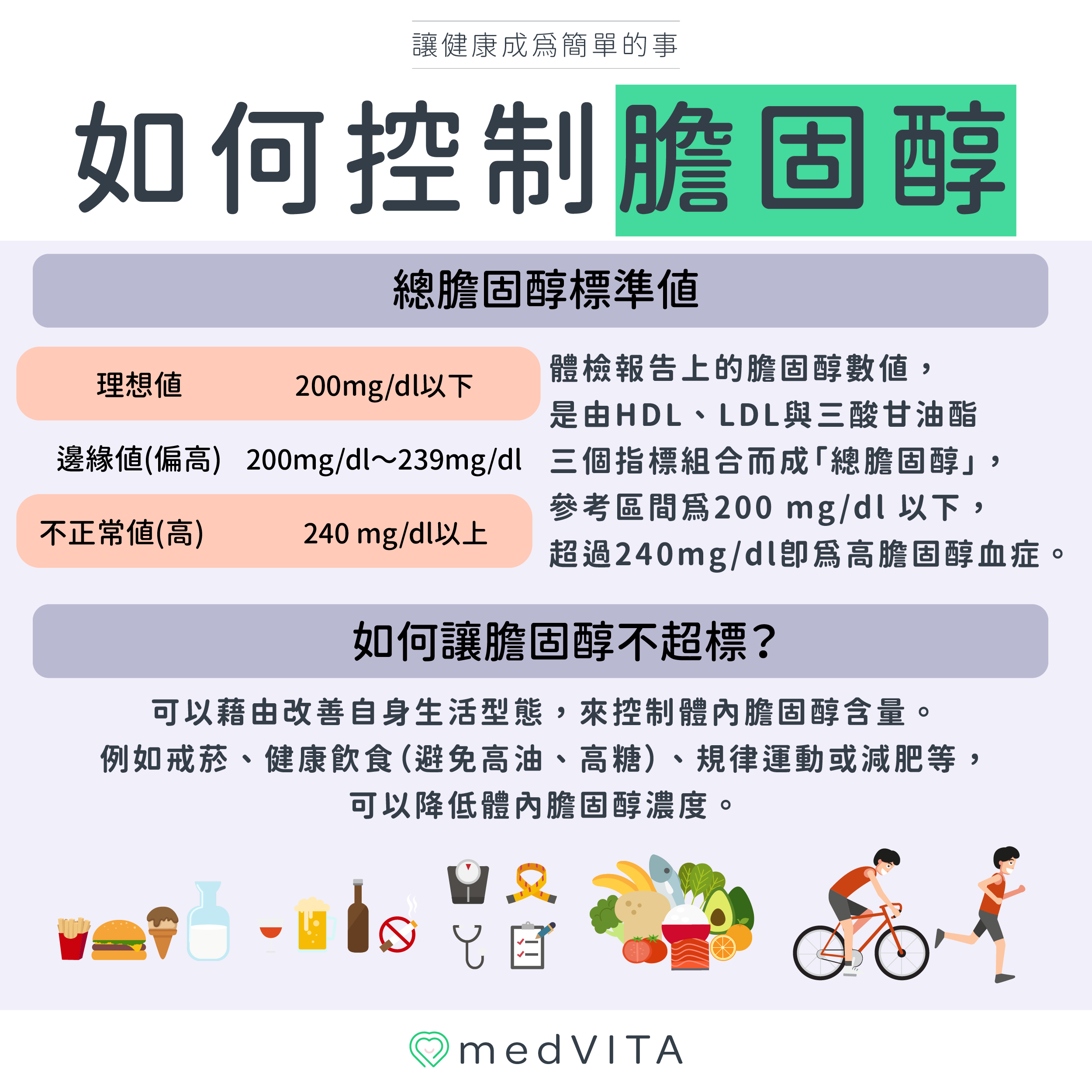 覺㦡medVITA |如何控制膽固醇