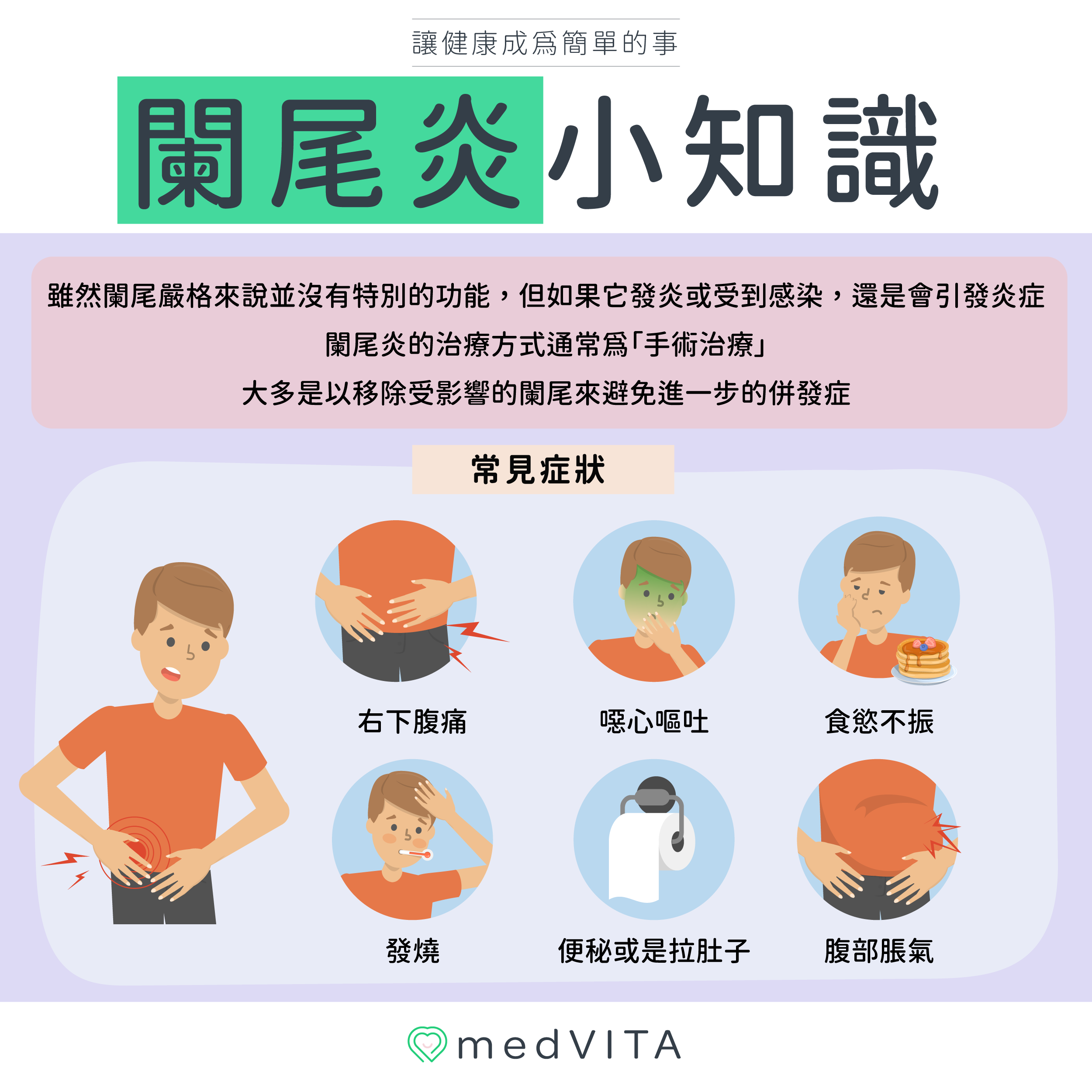 覺㦡medVITA |闌尾炎小知識