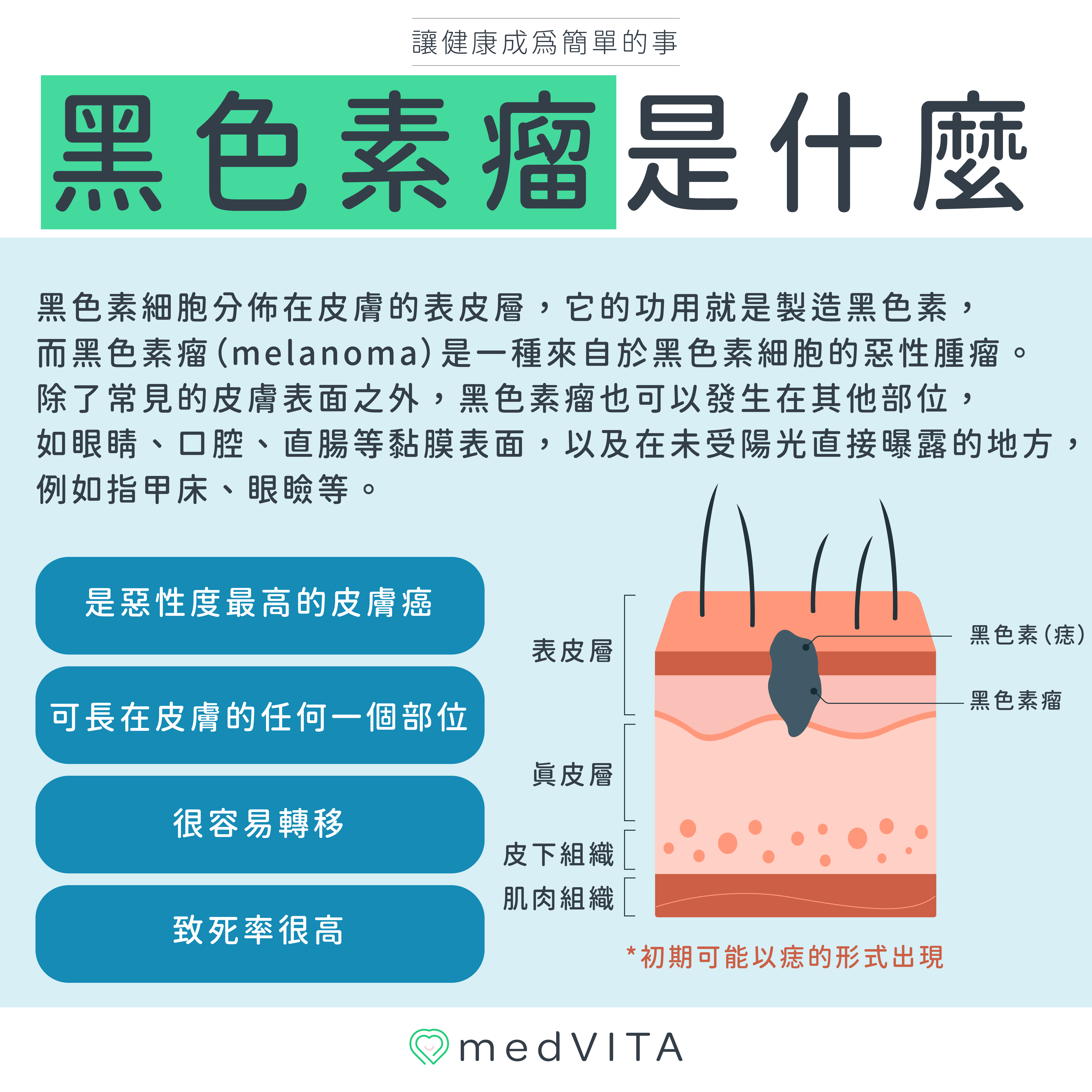 覺㦡medVITA | 黑色素瘤是什麼