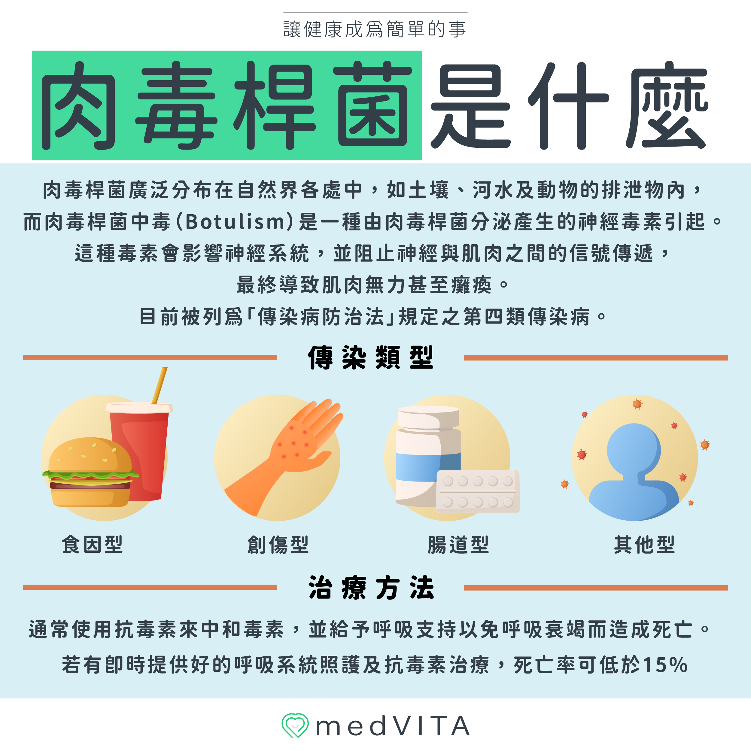 覺㦡medVITA | 肉毒桿菌是什麼