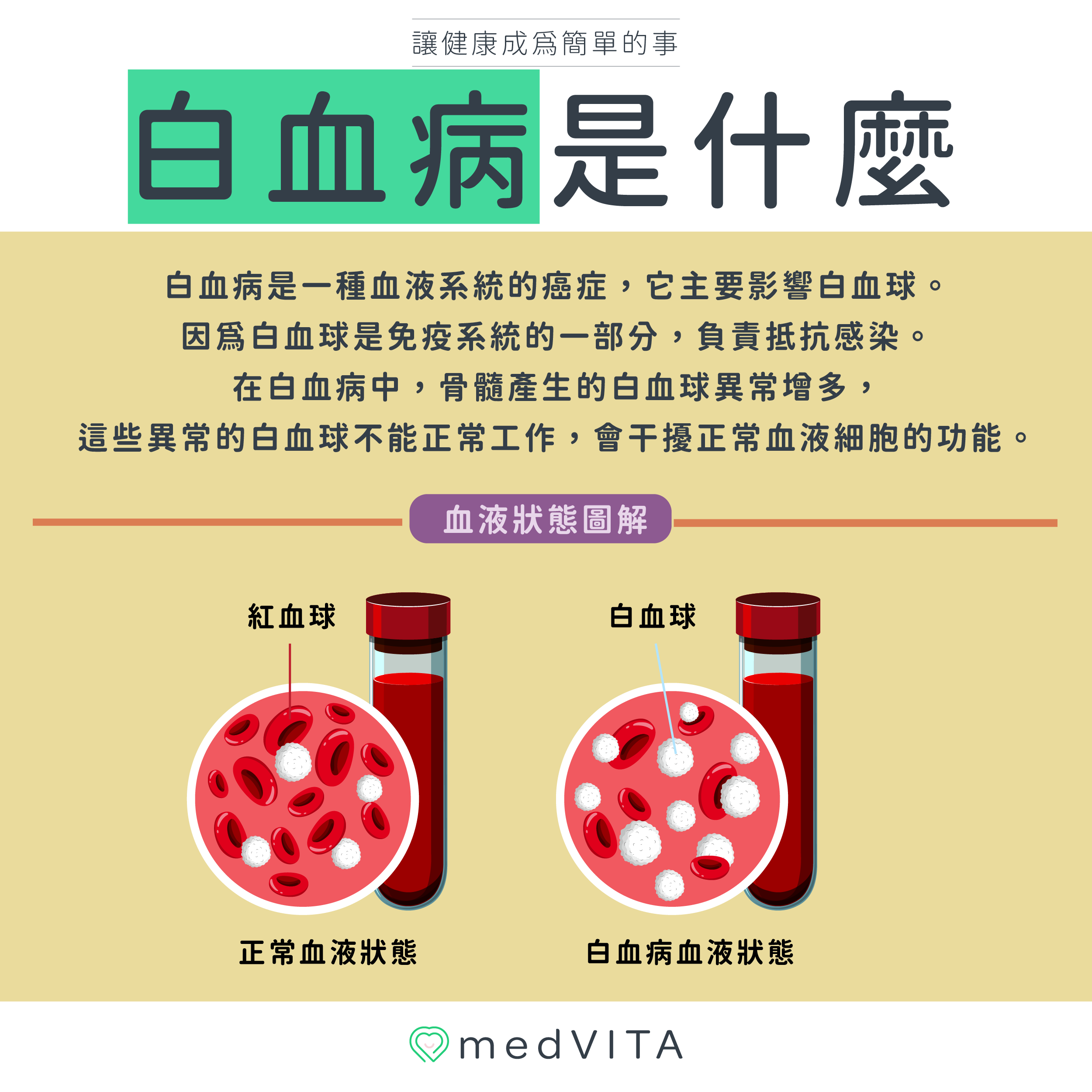 覺㦡medVITA | 白血病是什麼