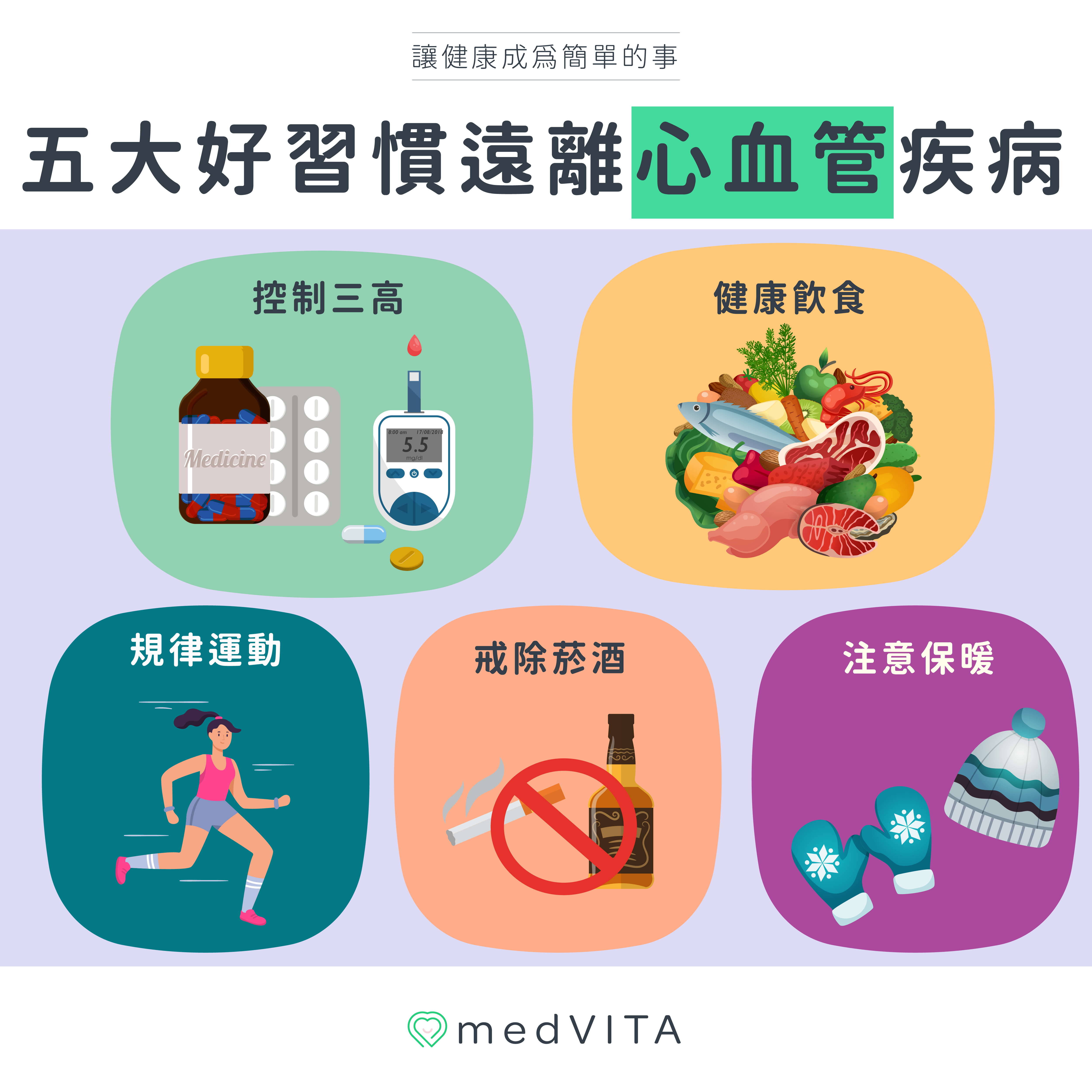 覺㦡medVITA | 五大好習慣遠離心血管疾病