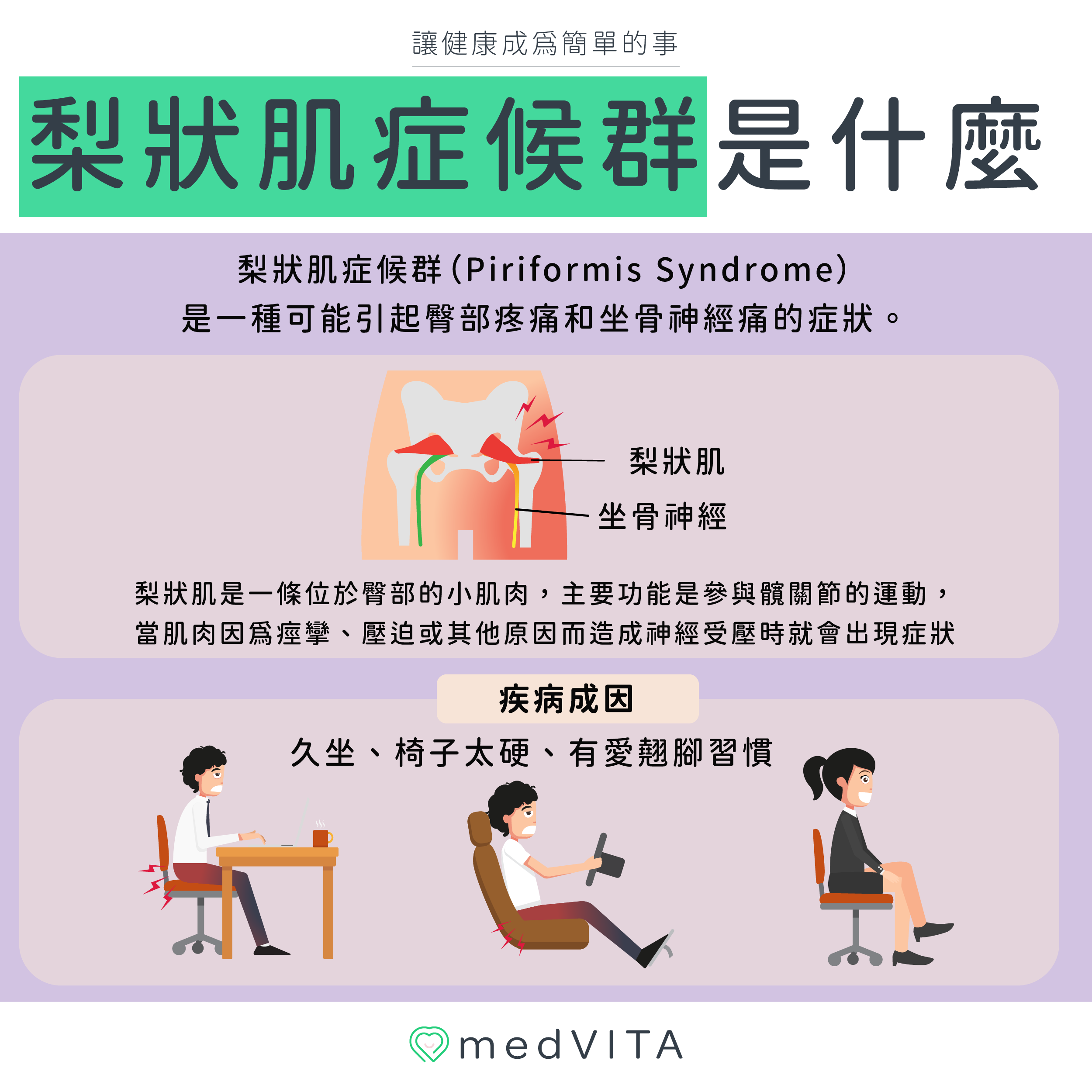 覺㦡medVITA | 梨狀肌症候群是什麼