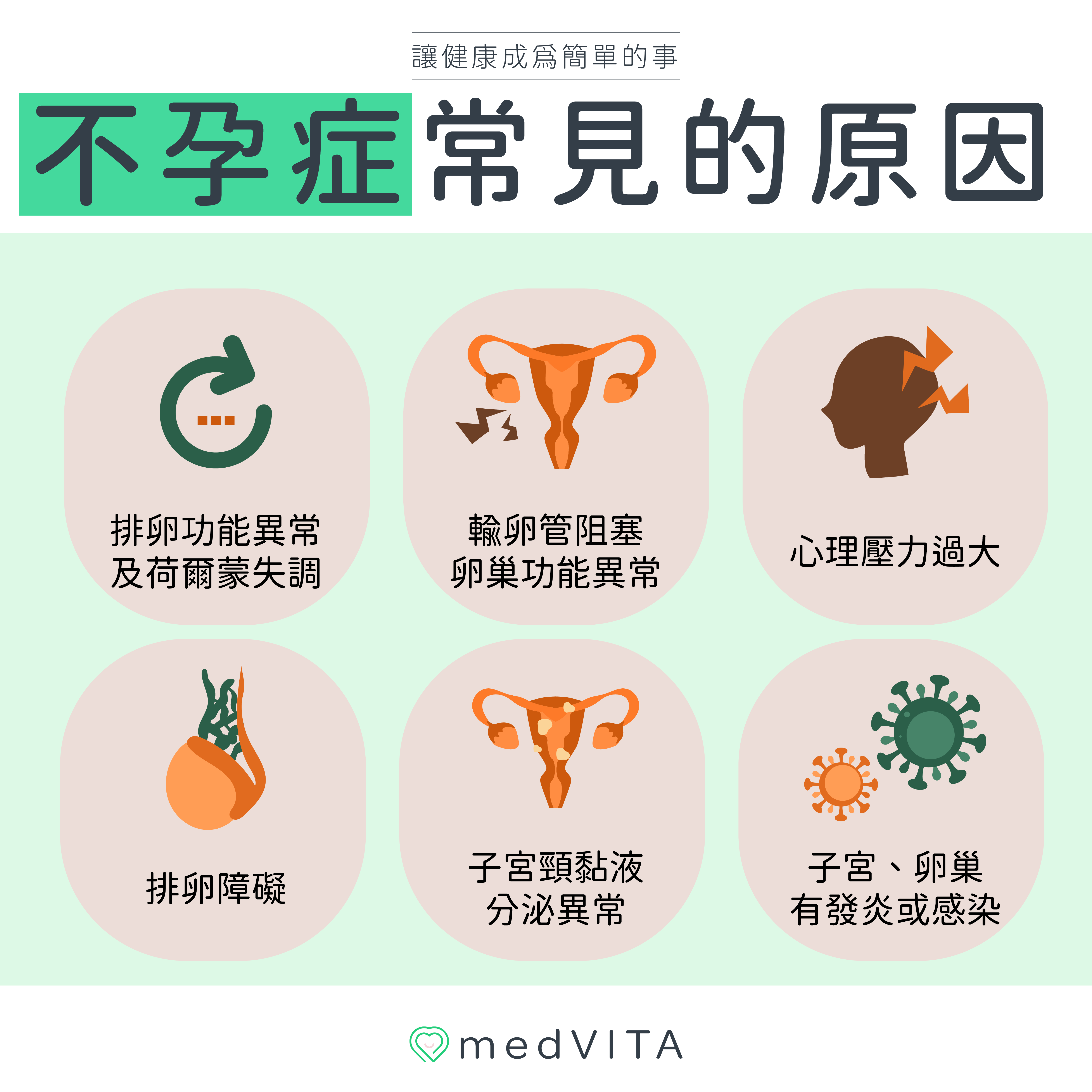 覺㦡medVITA | 不孕症常見的原因
