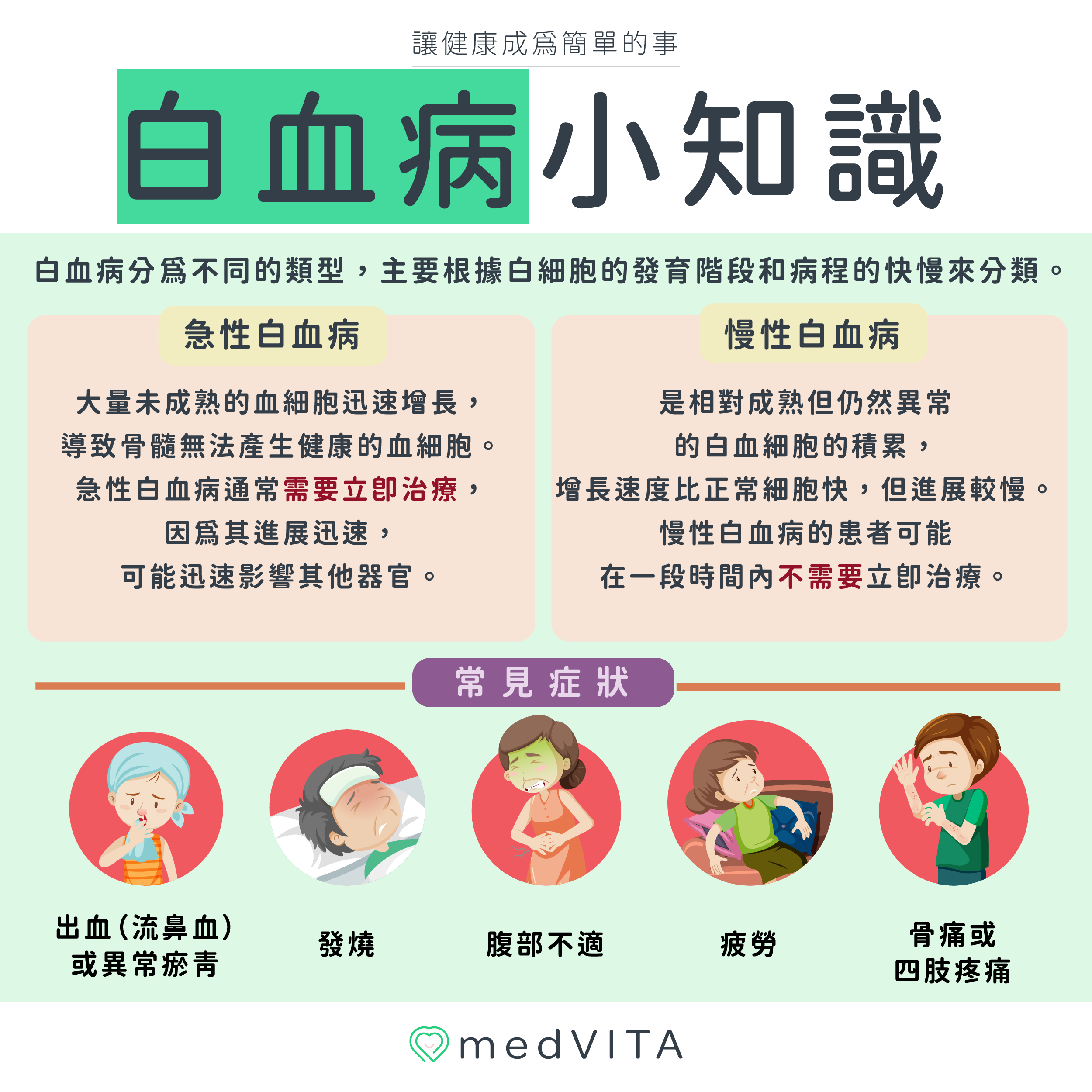 覺㦡medVITA | 白血病小知識