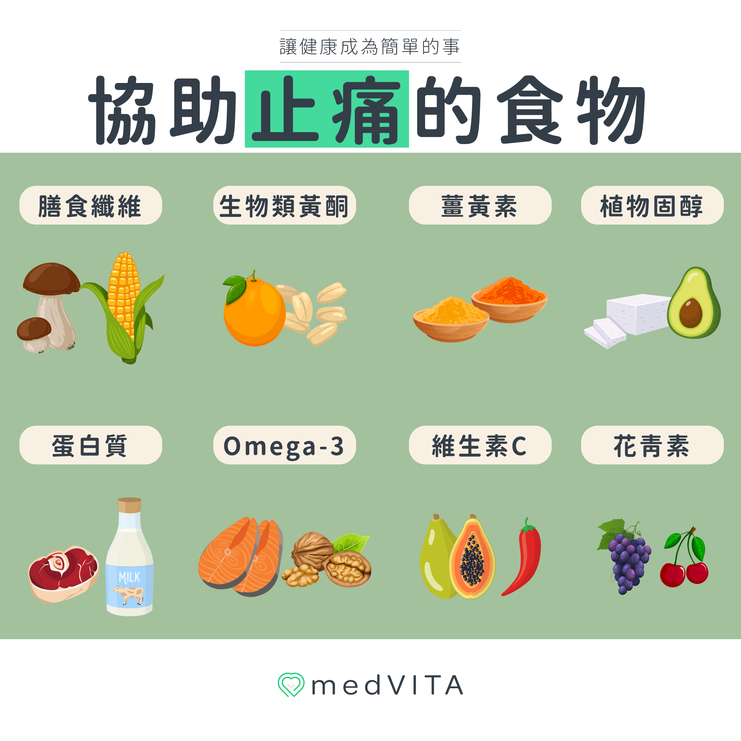 覺㦡medVITA | 協助止痛的食物