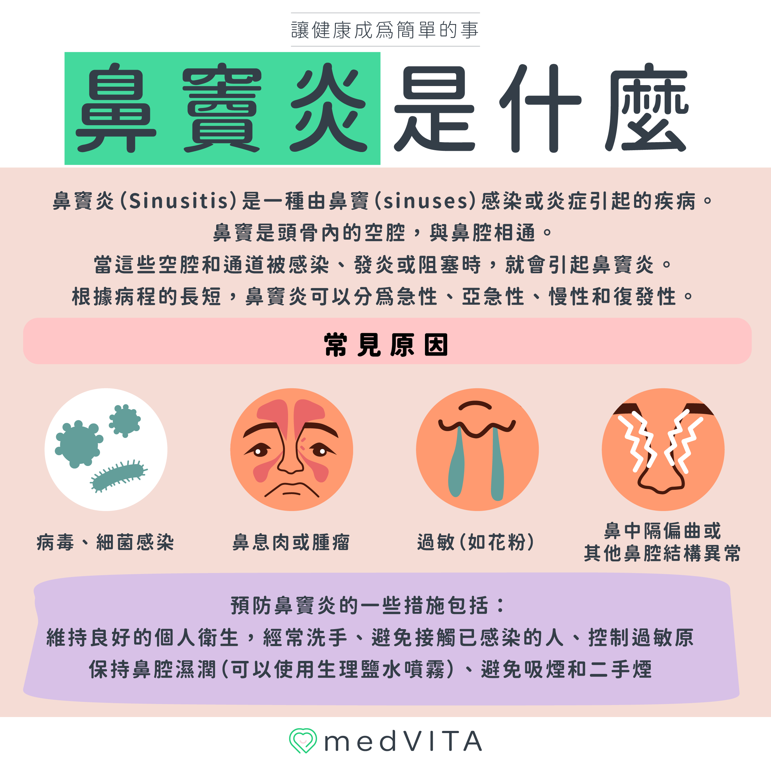 覺㦡medVITA | 鼻竇炎是什麼