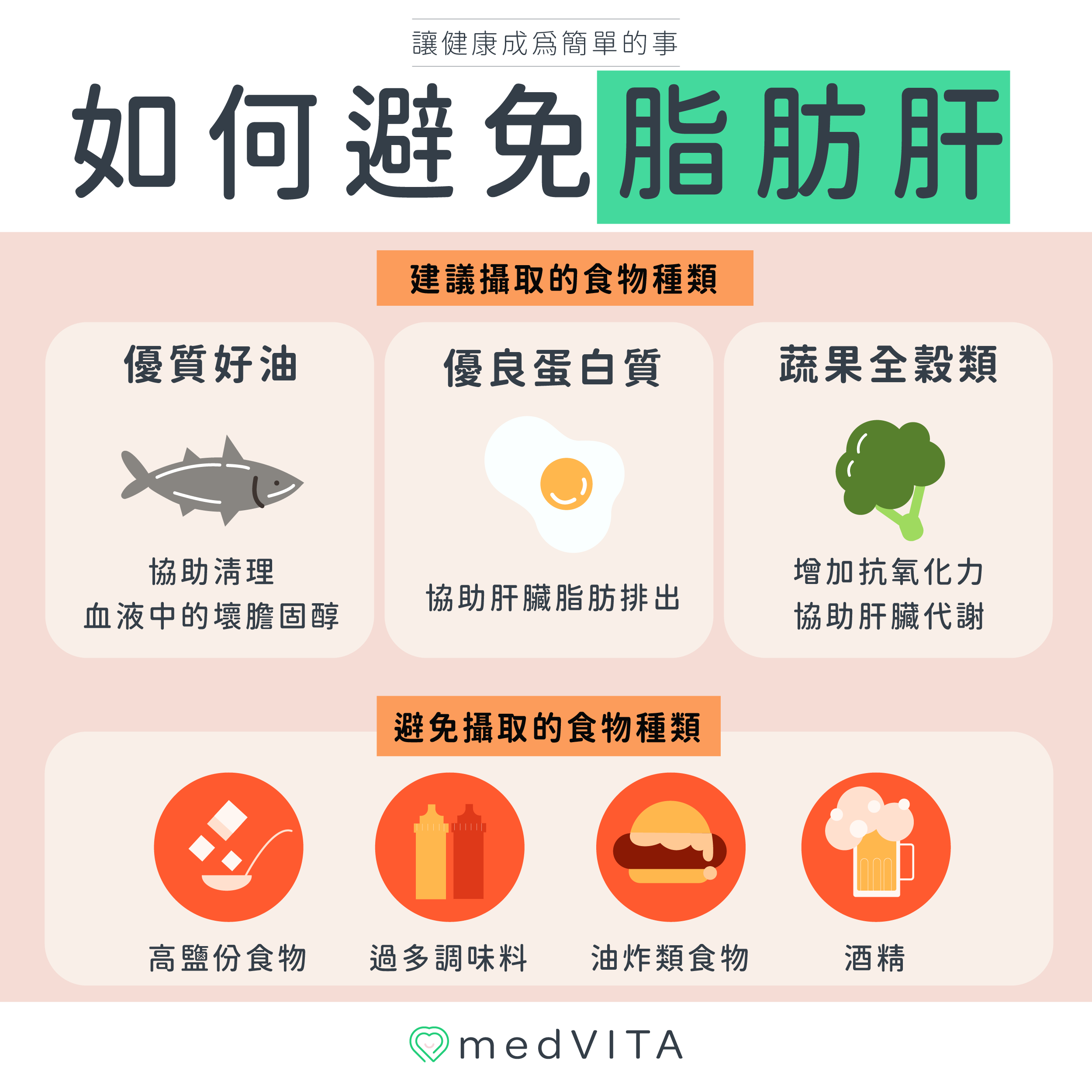 覺㦡medVITA |如何避免脂肪肝