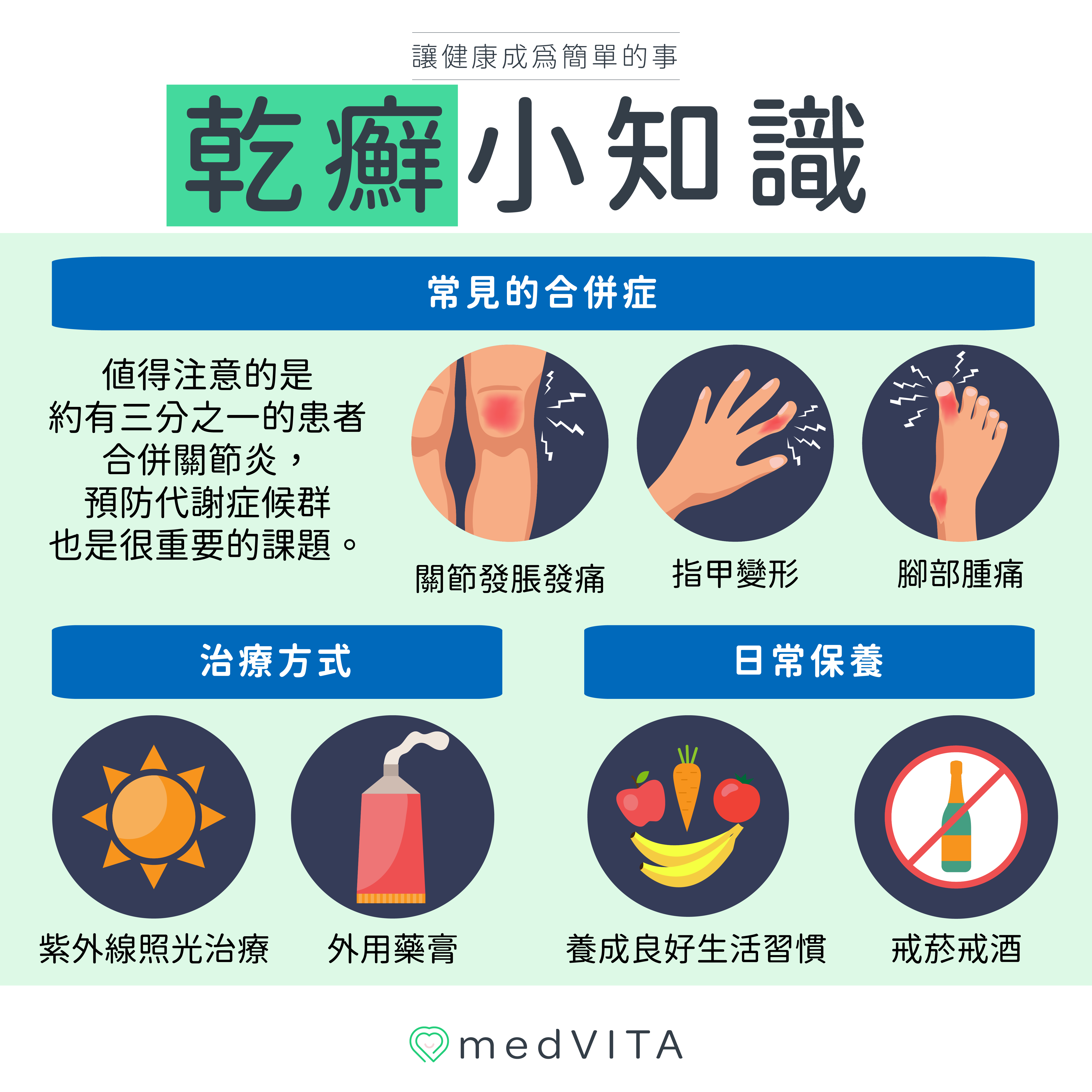 覺㦡medVITA | 乾癬小知識