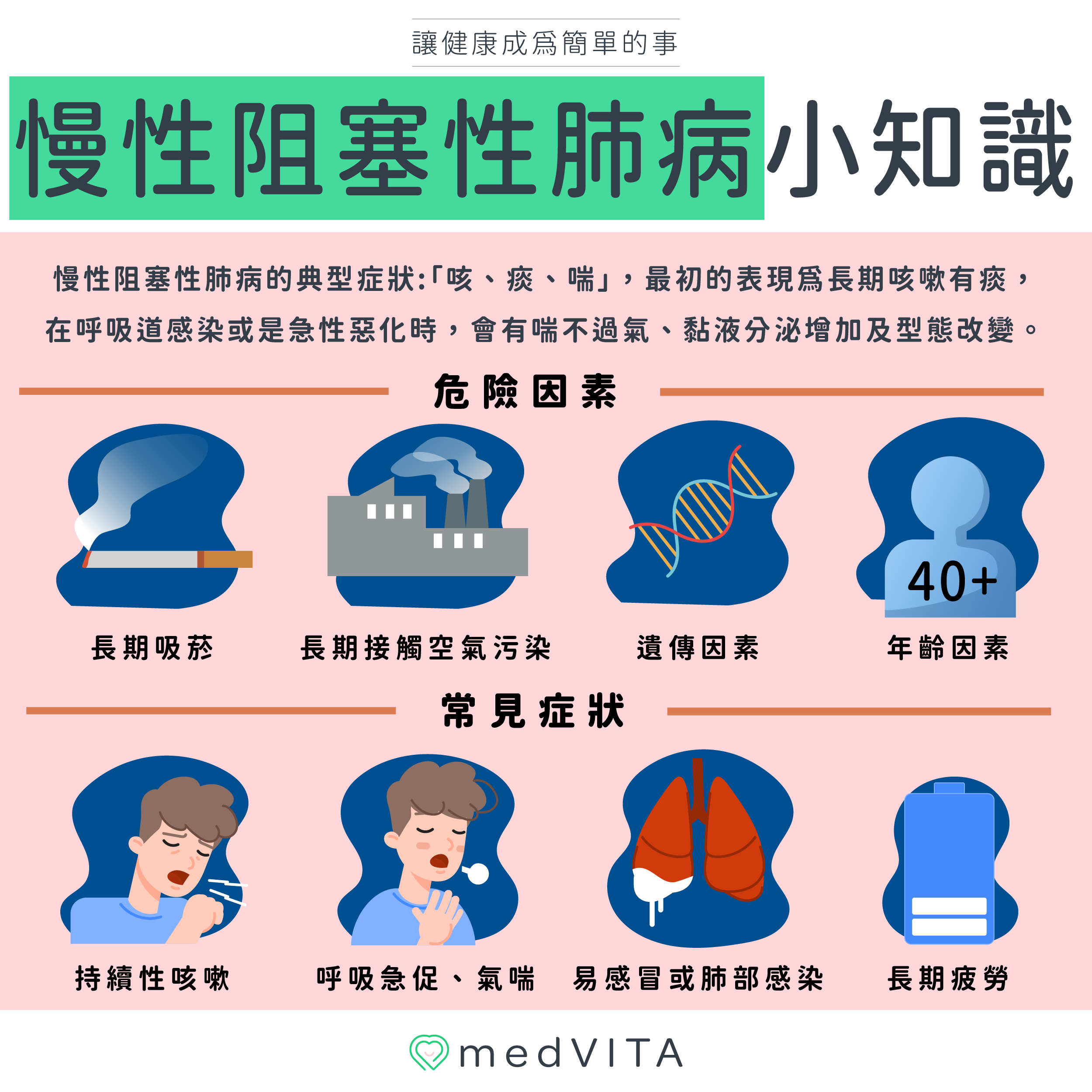 覺㦡medVITA | 慢性阻塞性肺病小知識