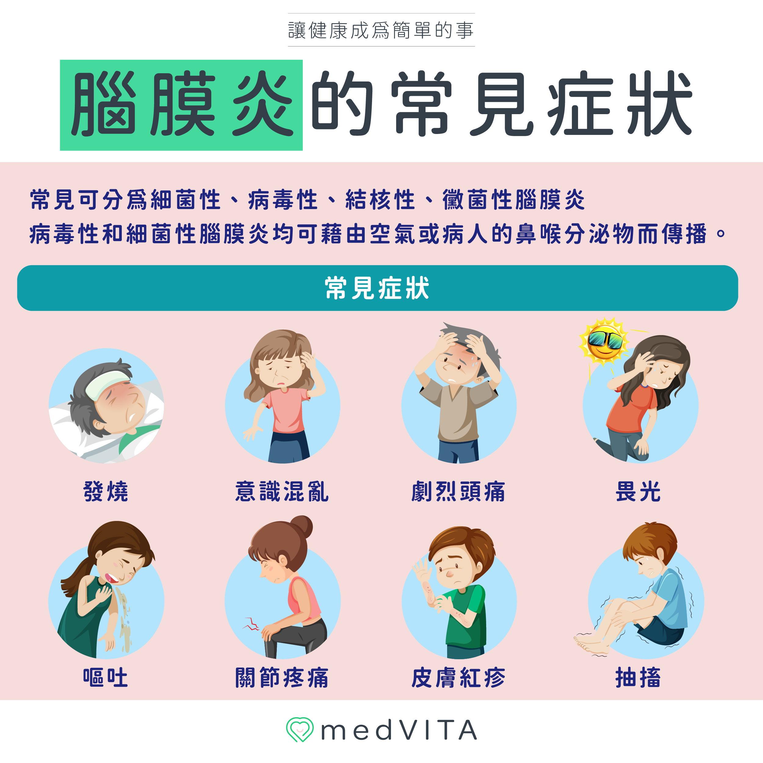 覺㦡medVITA | 腦膜炎的常見症狀