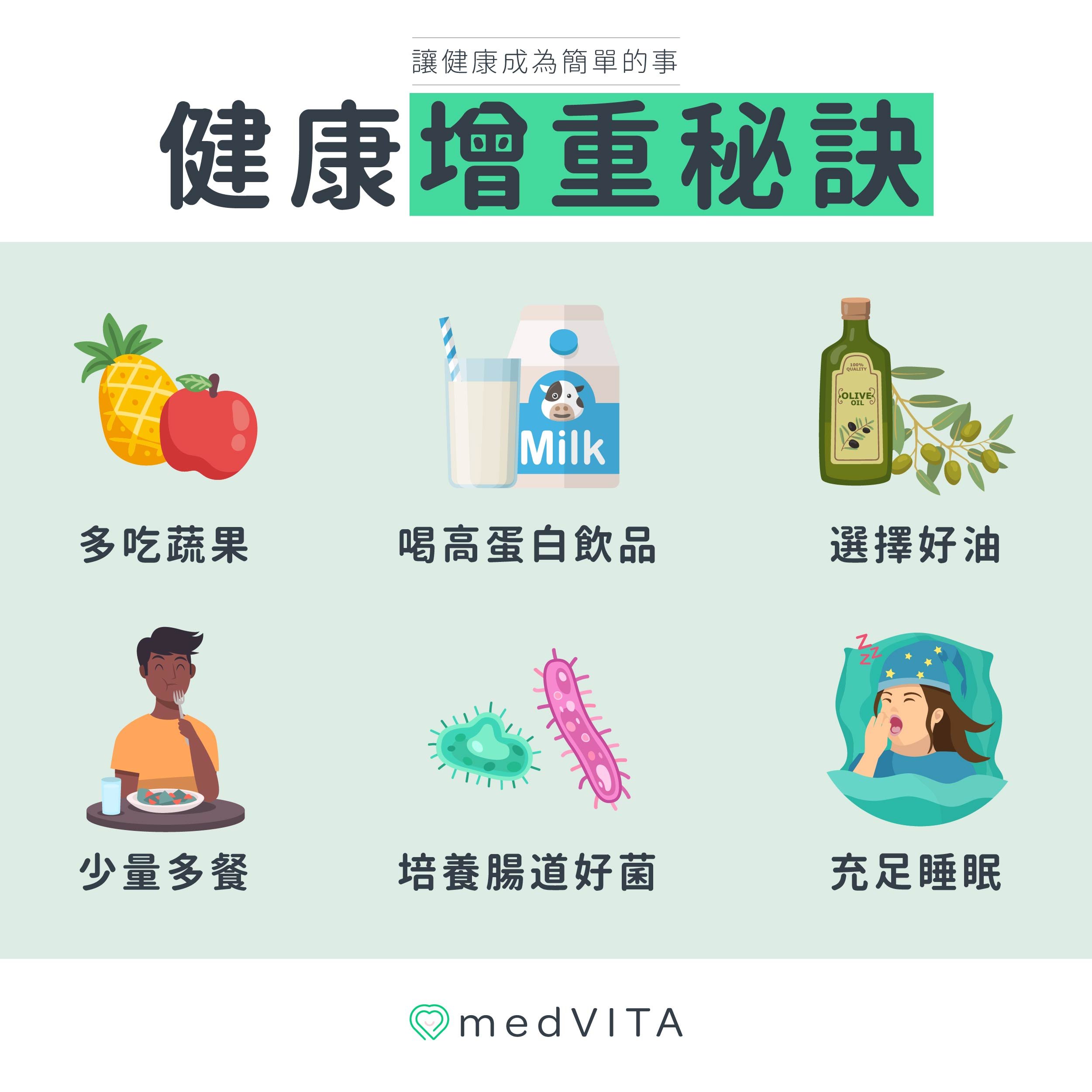 覺㦡medVITA | 健康增重的秘訣