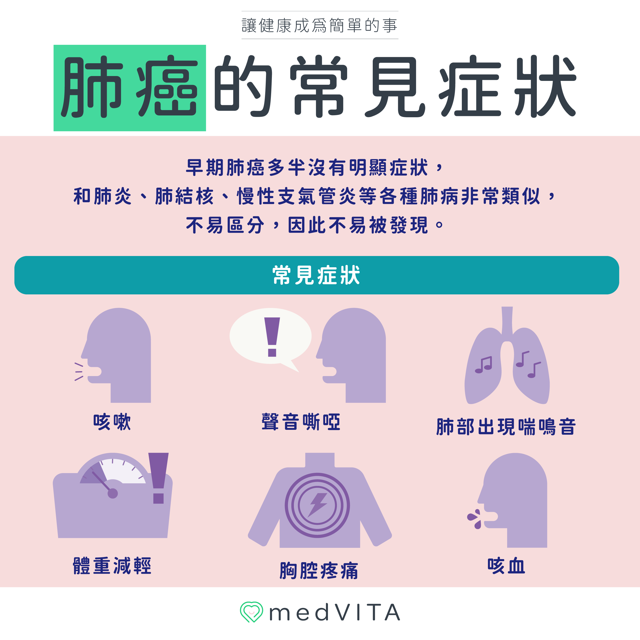 覺㦡medVITA | 肺癌的常見症狀