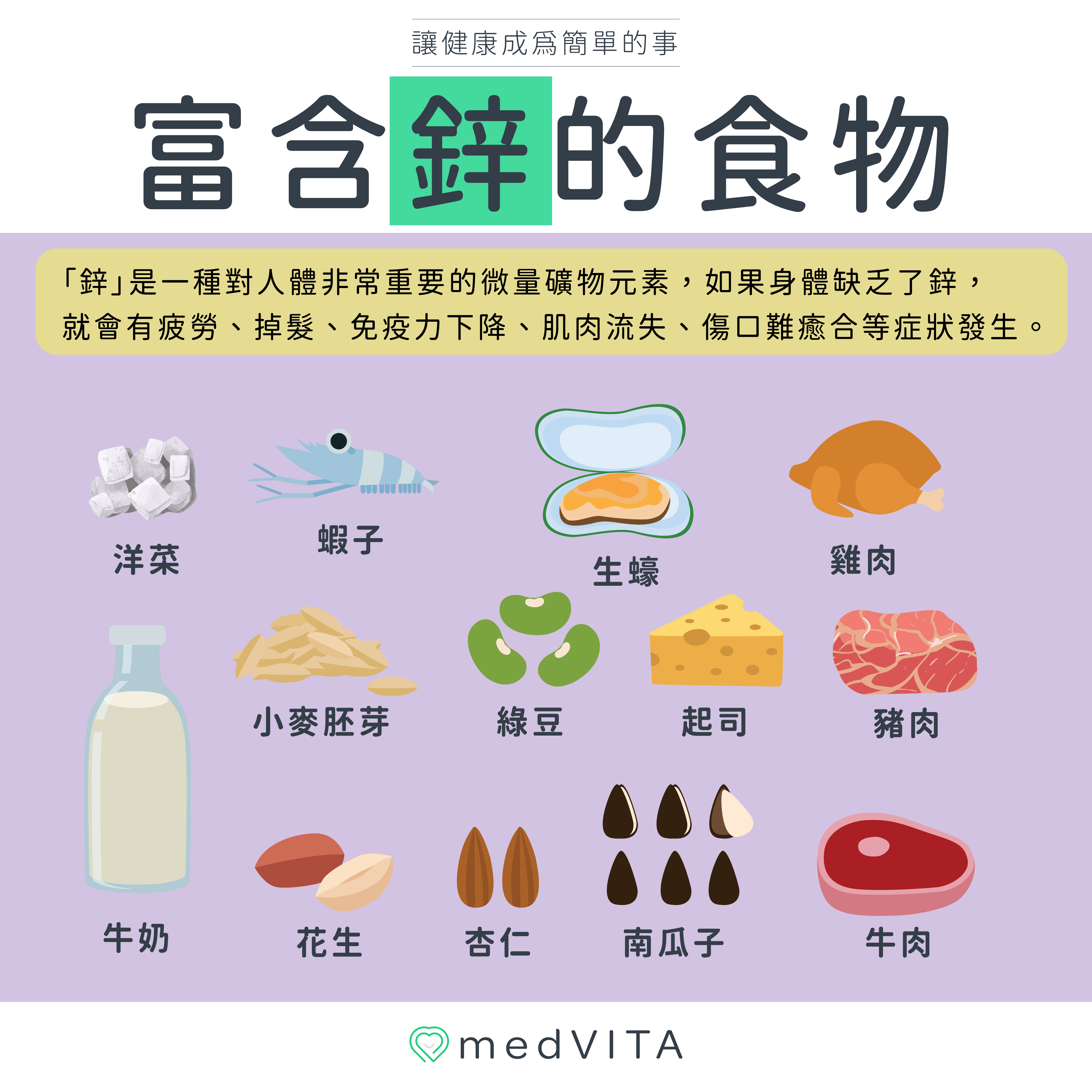 覺㦡medVITA | 富含鋅的食物