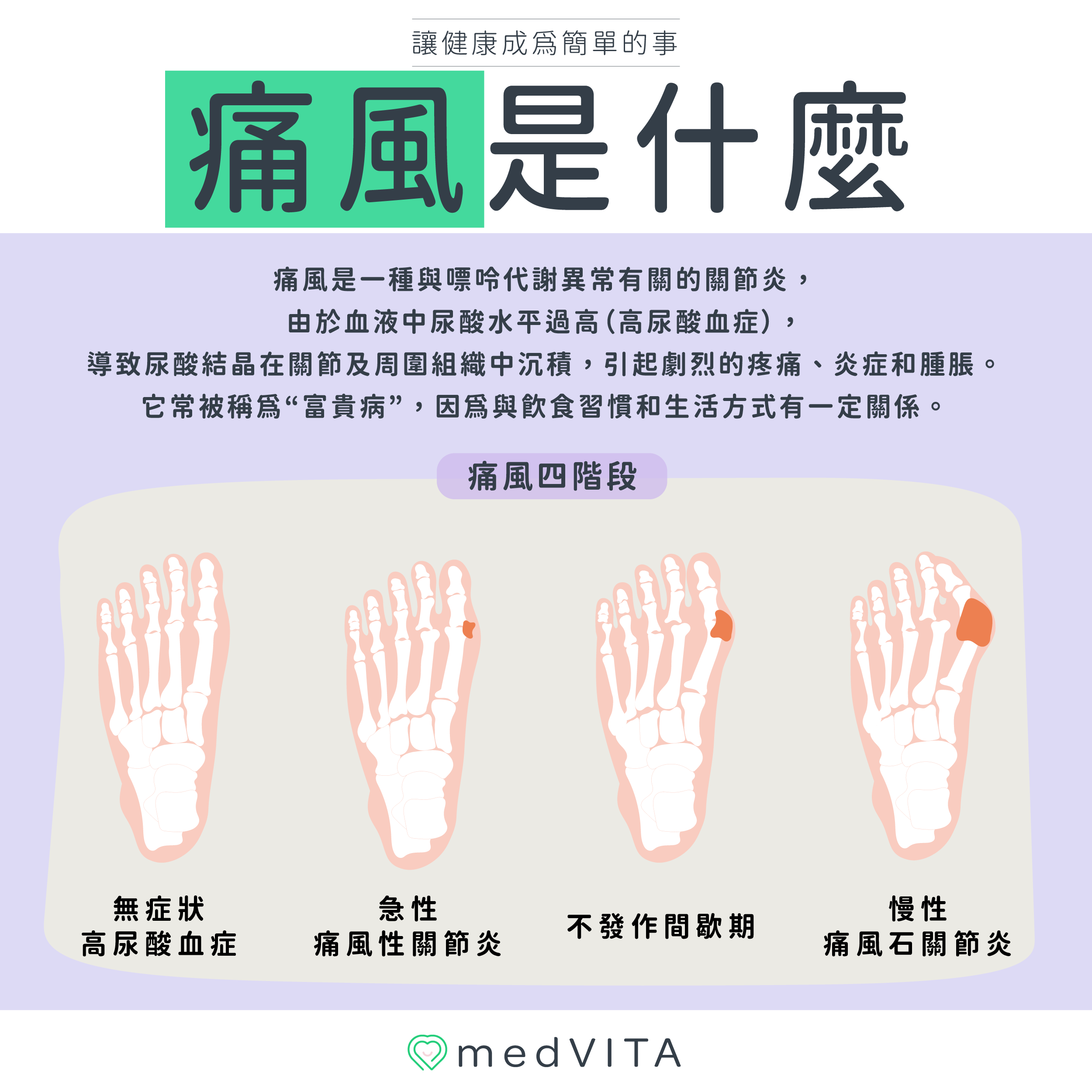 覺㦡medVITA | 痛風是什麼