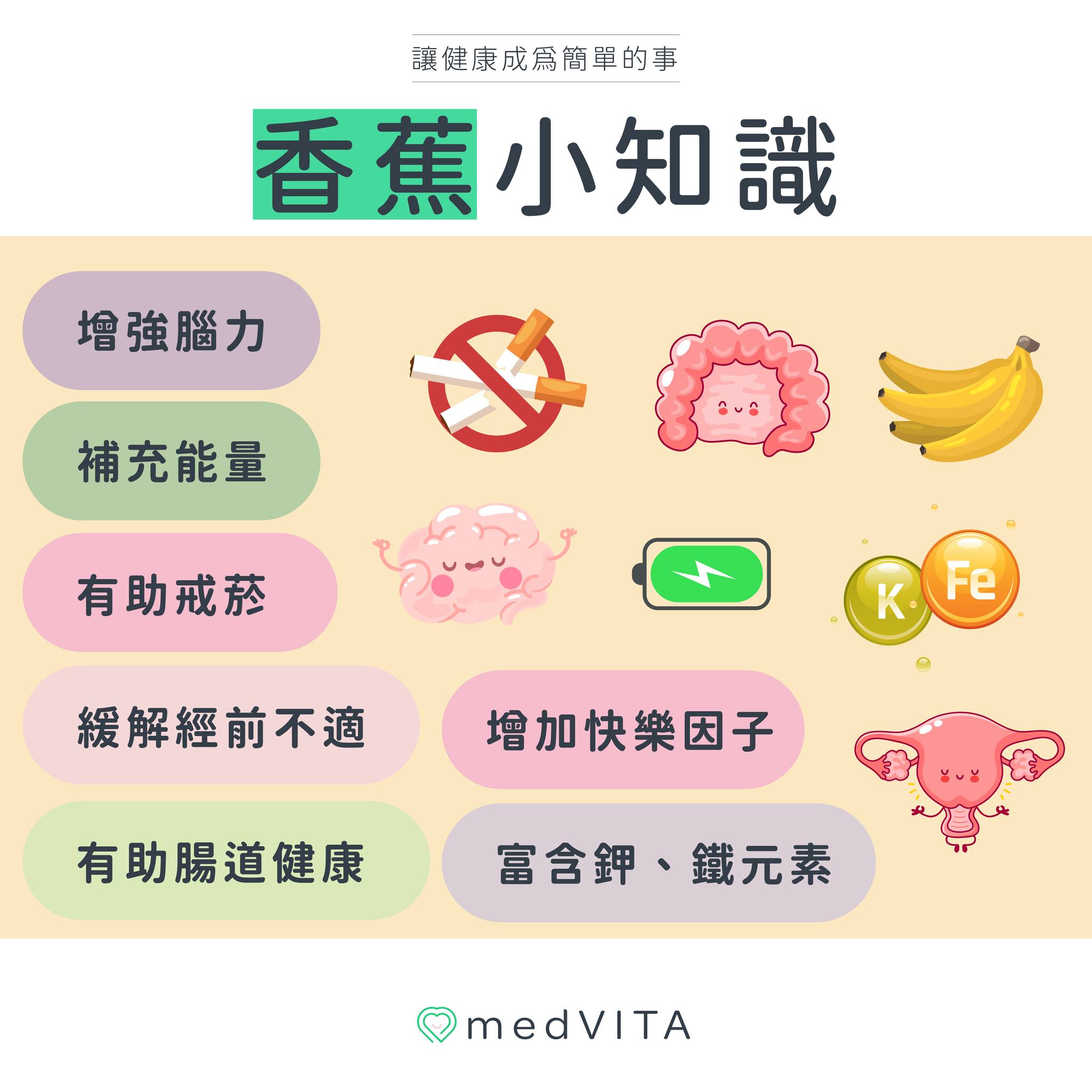 覺㦡medVITA | 香蕉小知識