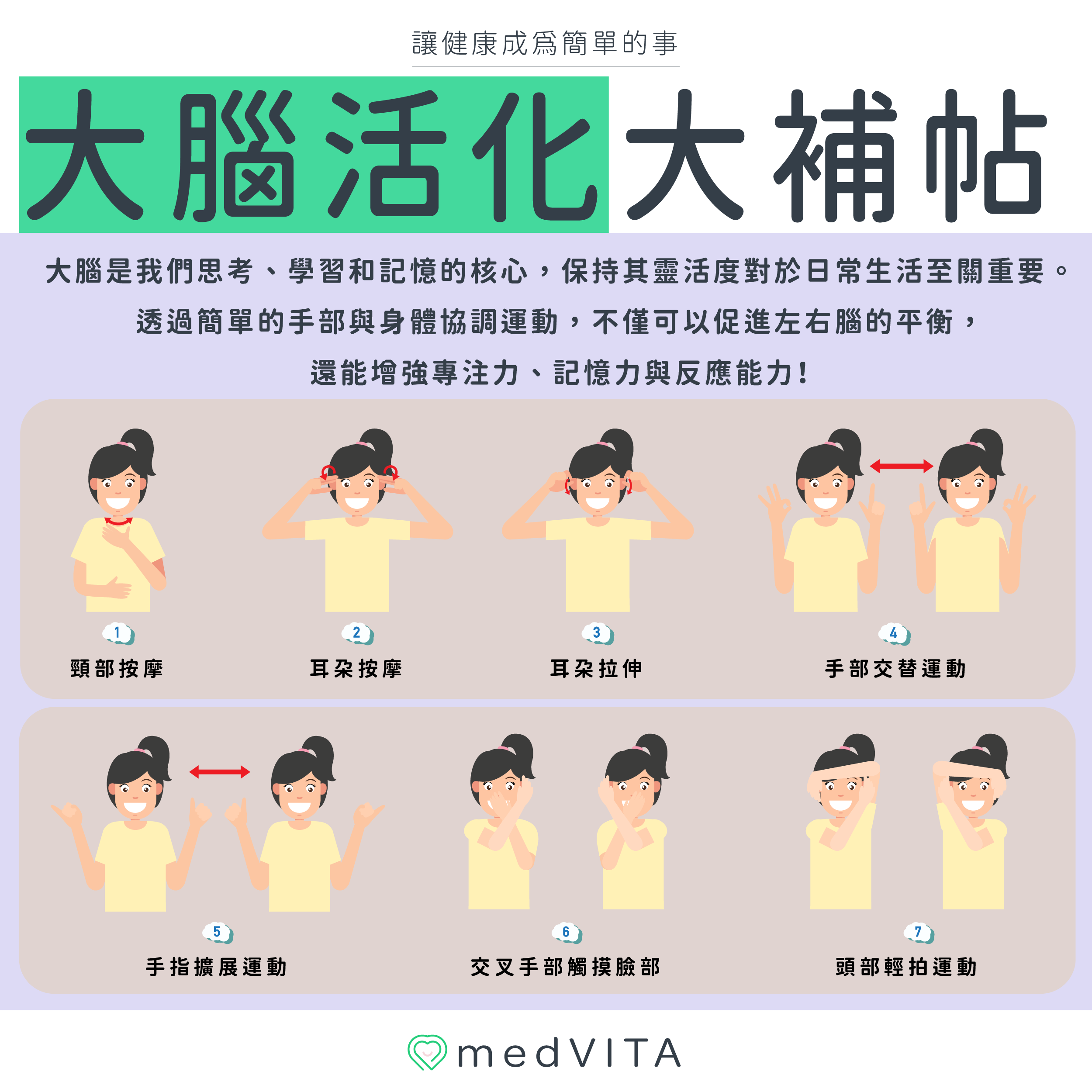 覺㦡medVITA | 護眼大補帖
