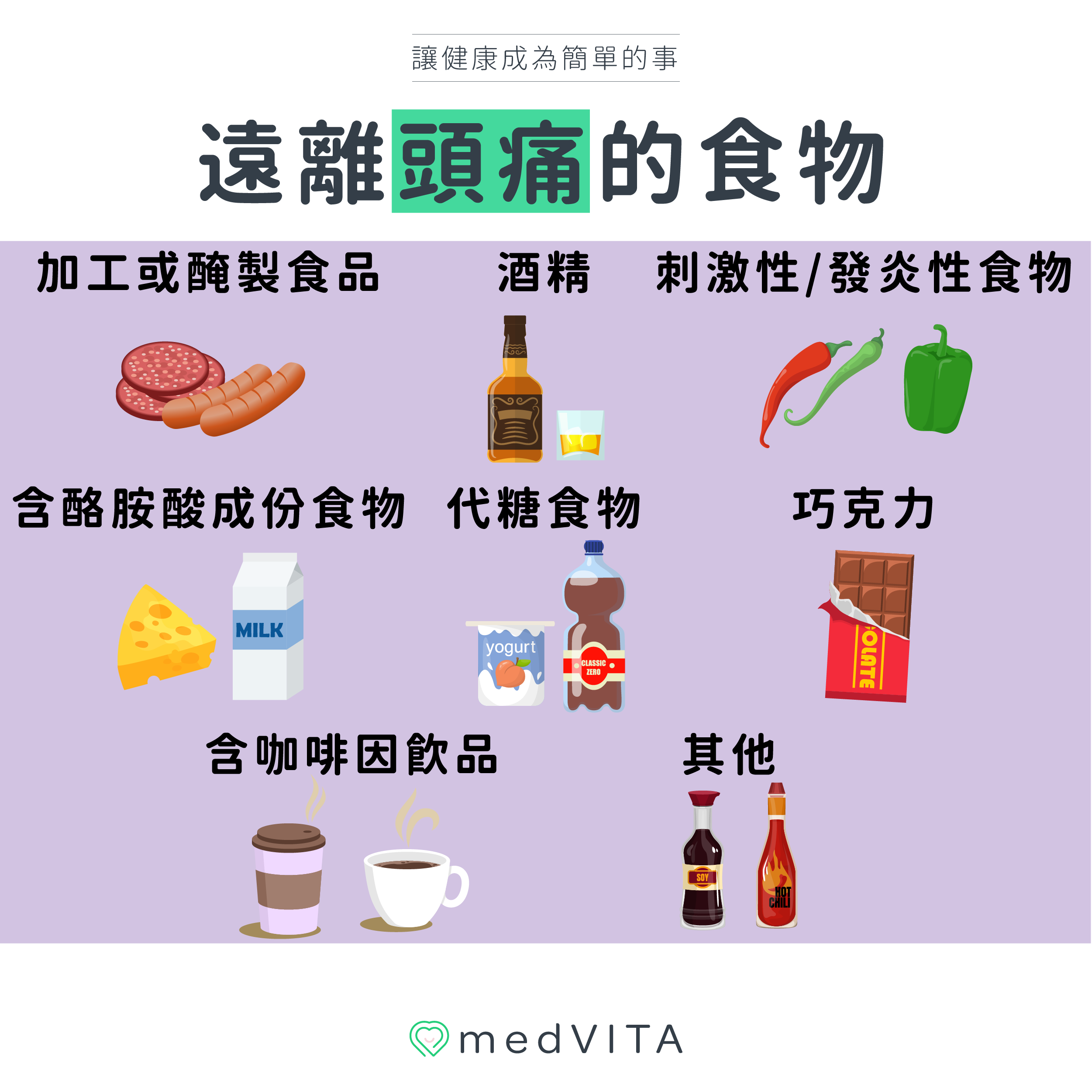 覺㦡medVITA | 遠離頭痛的食物