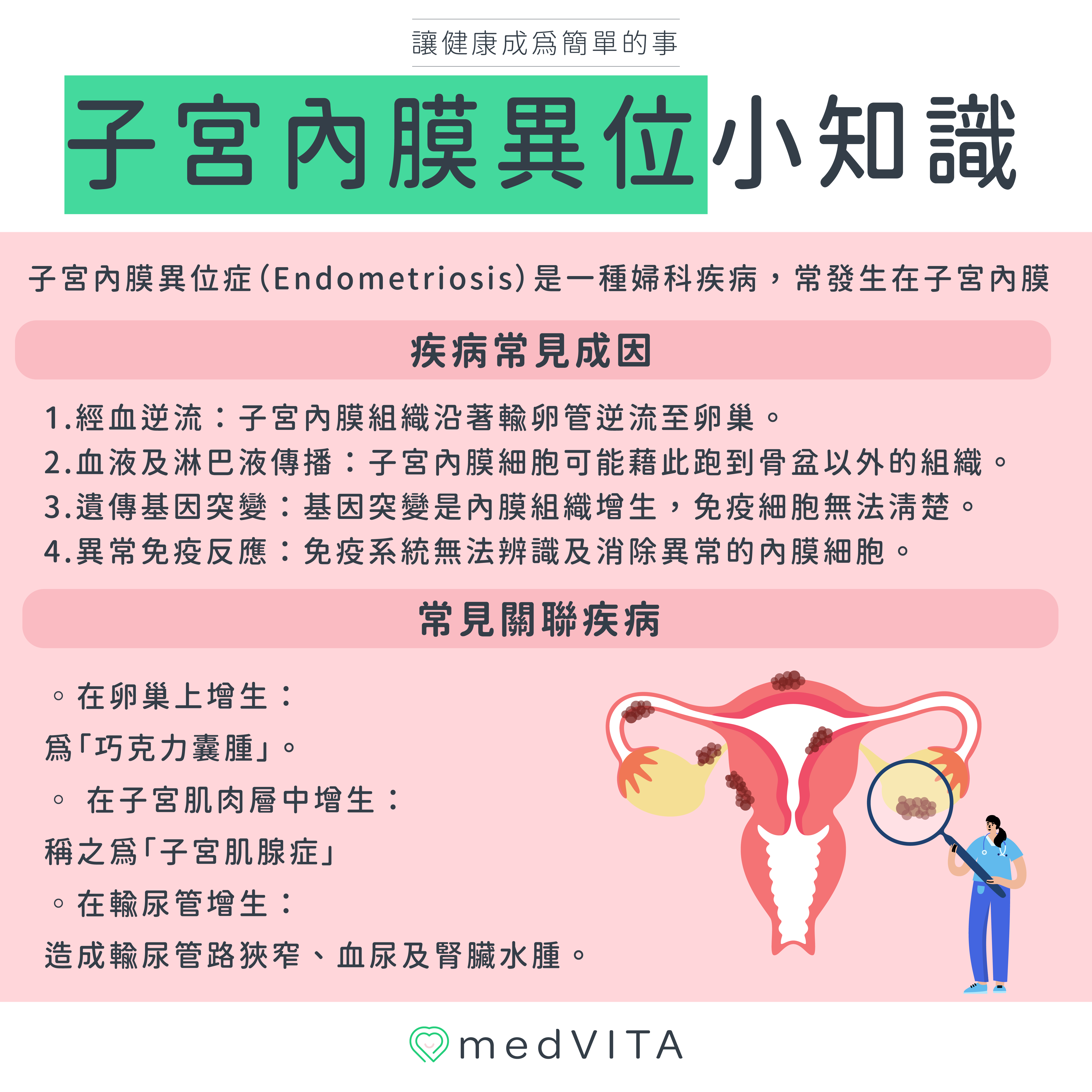 覺㦡medVITA | 子宮內膜異位小知識