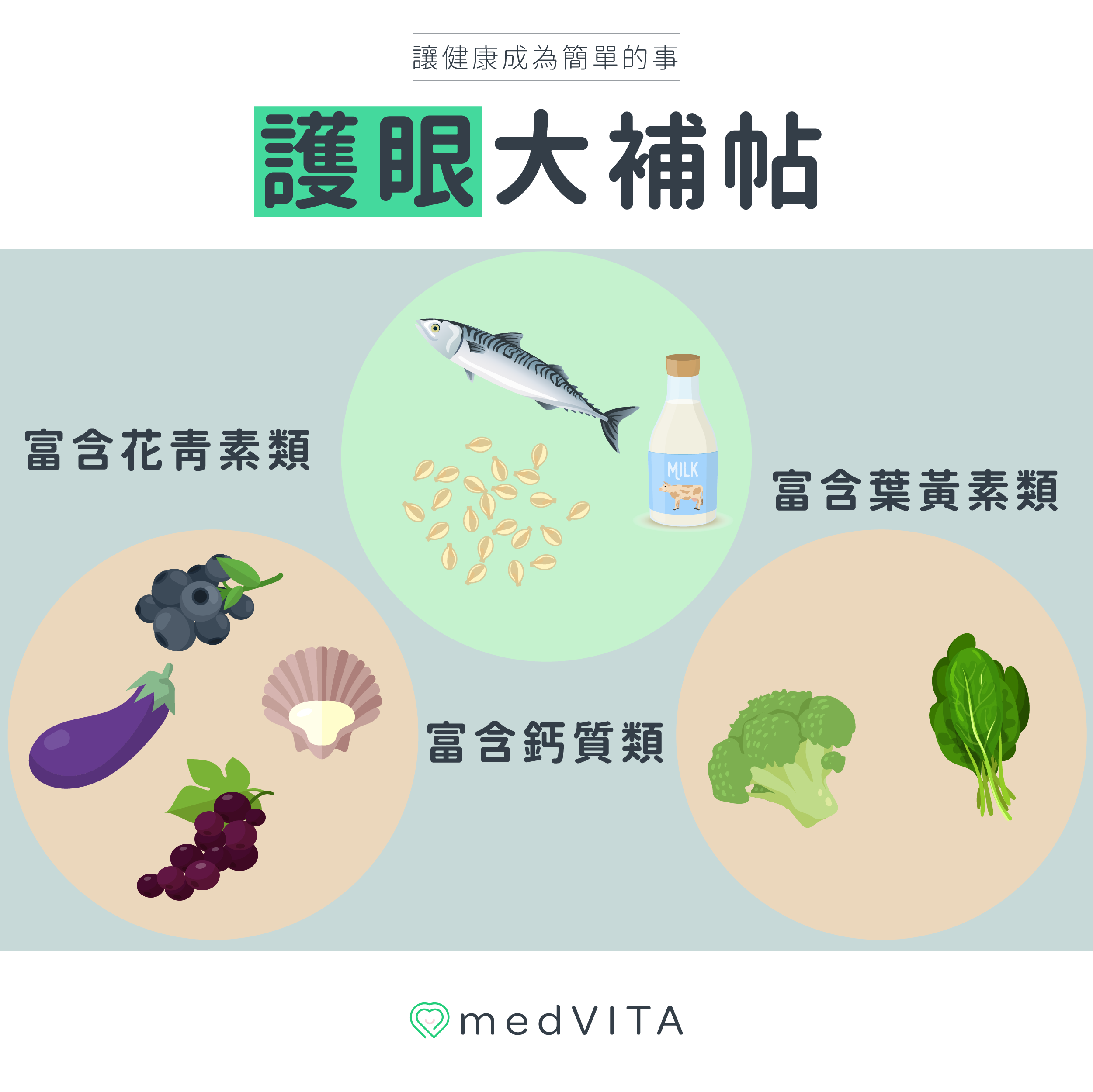 覺㦡medVITA | 護眼大補帖