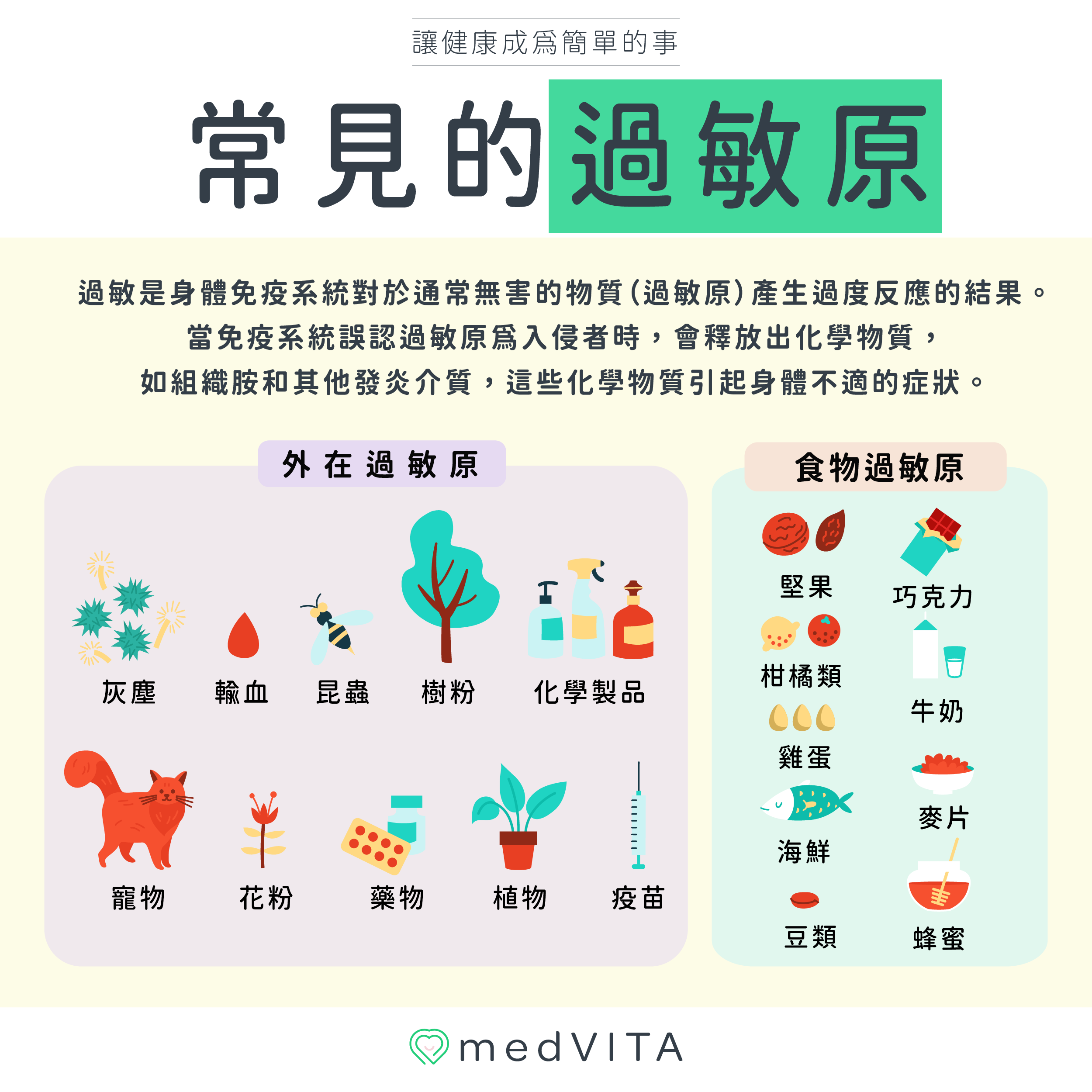 覺㦡medVITA |常見的過敏原