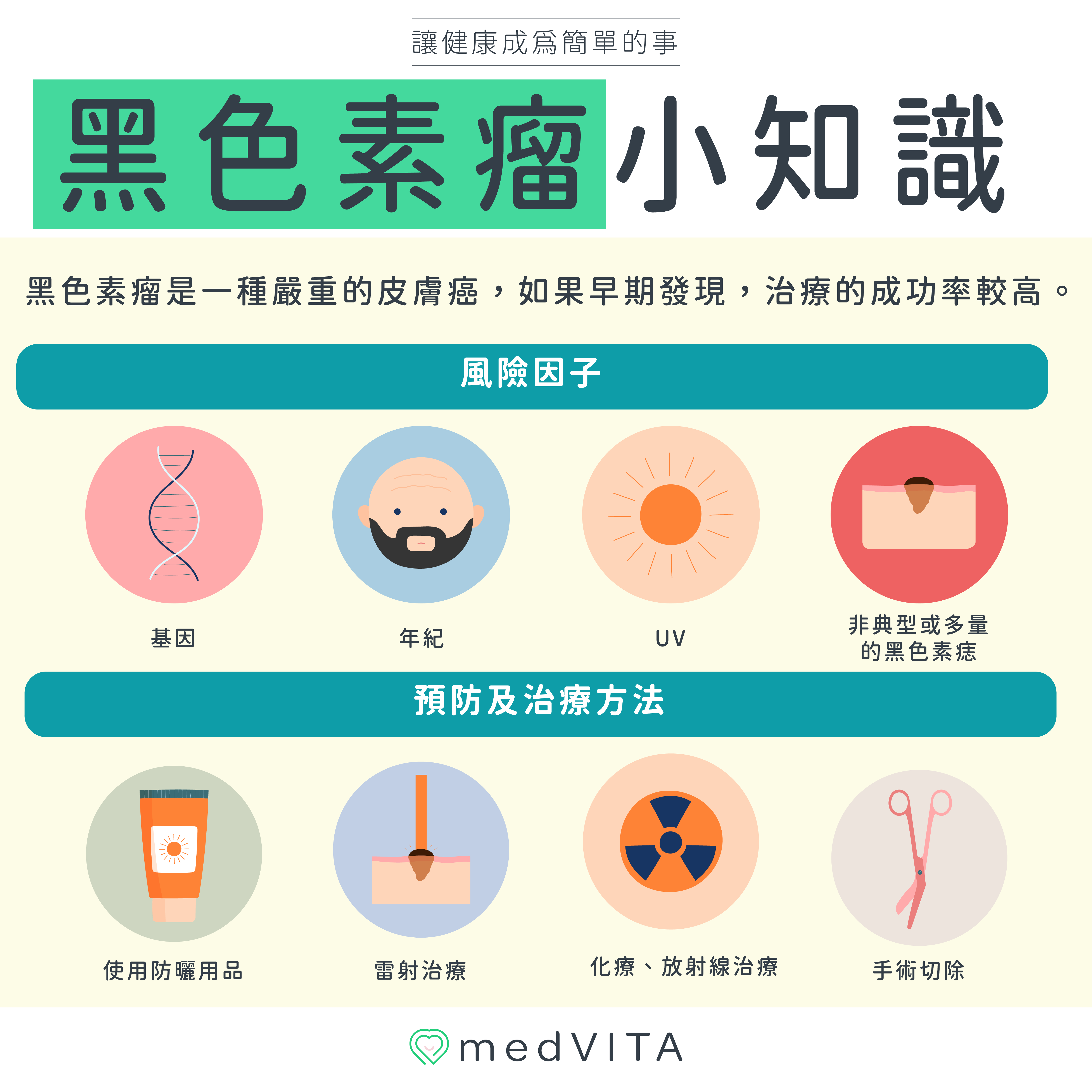 覺㦡medVITA | 黑色素瘤小知識