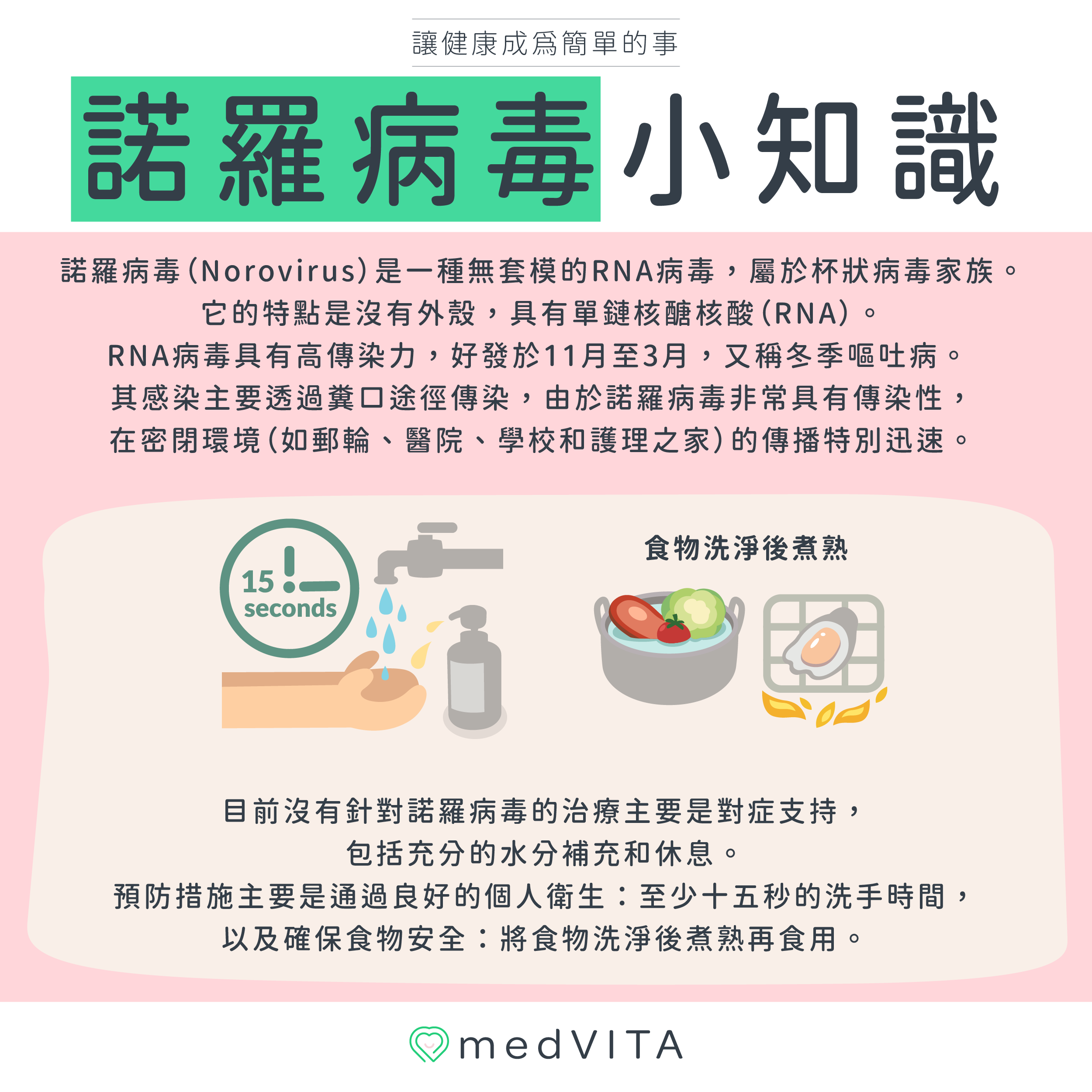 覺㦡medVITA |諾羅病毒小知識