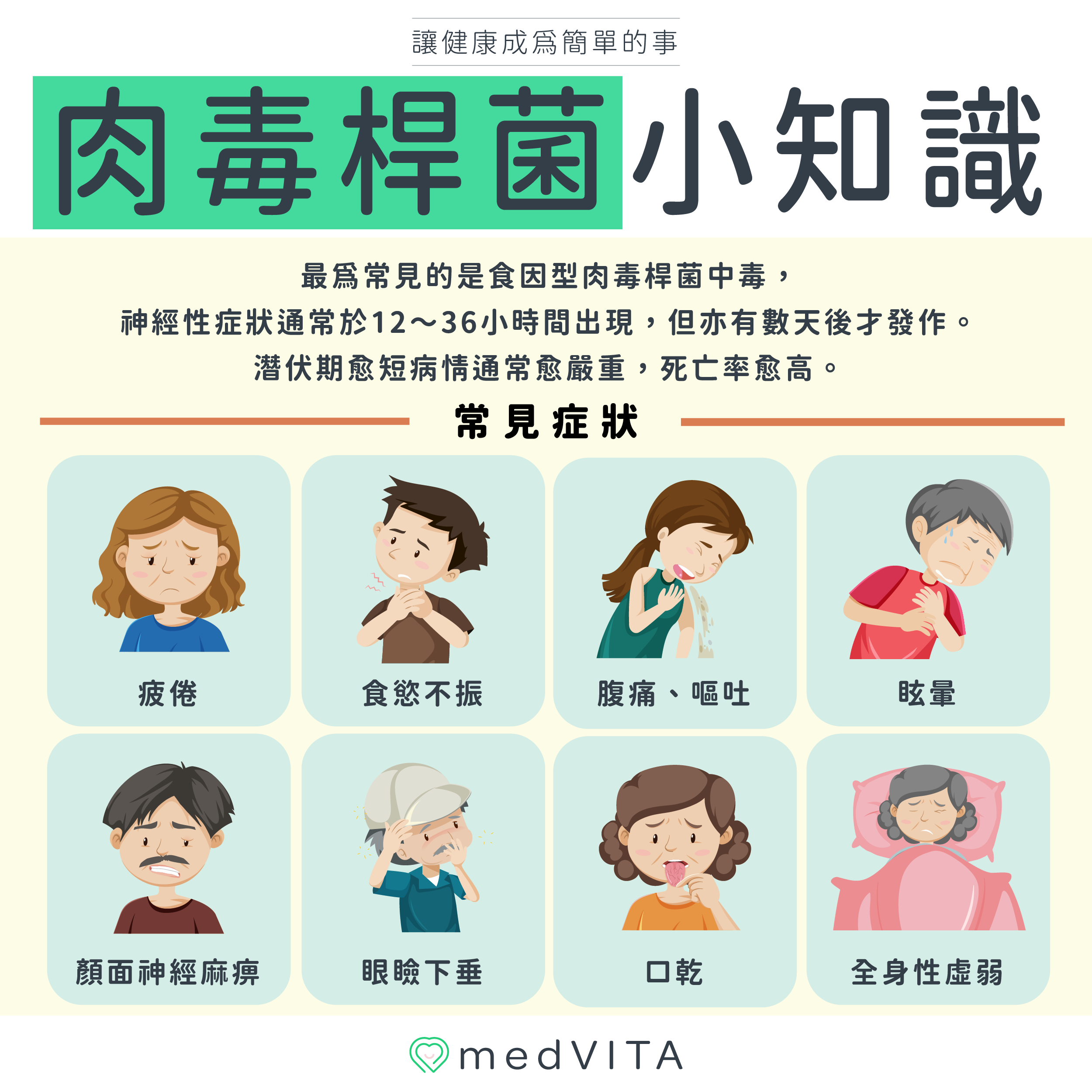 覺㦡medVITA | 肉毒桿菌小知識