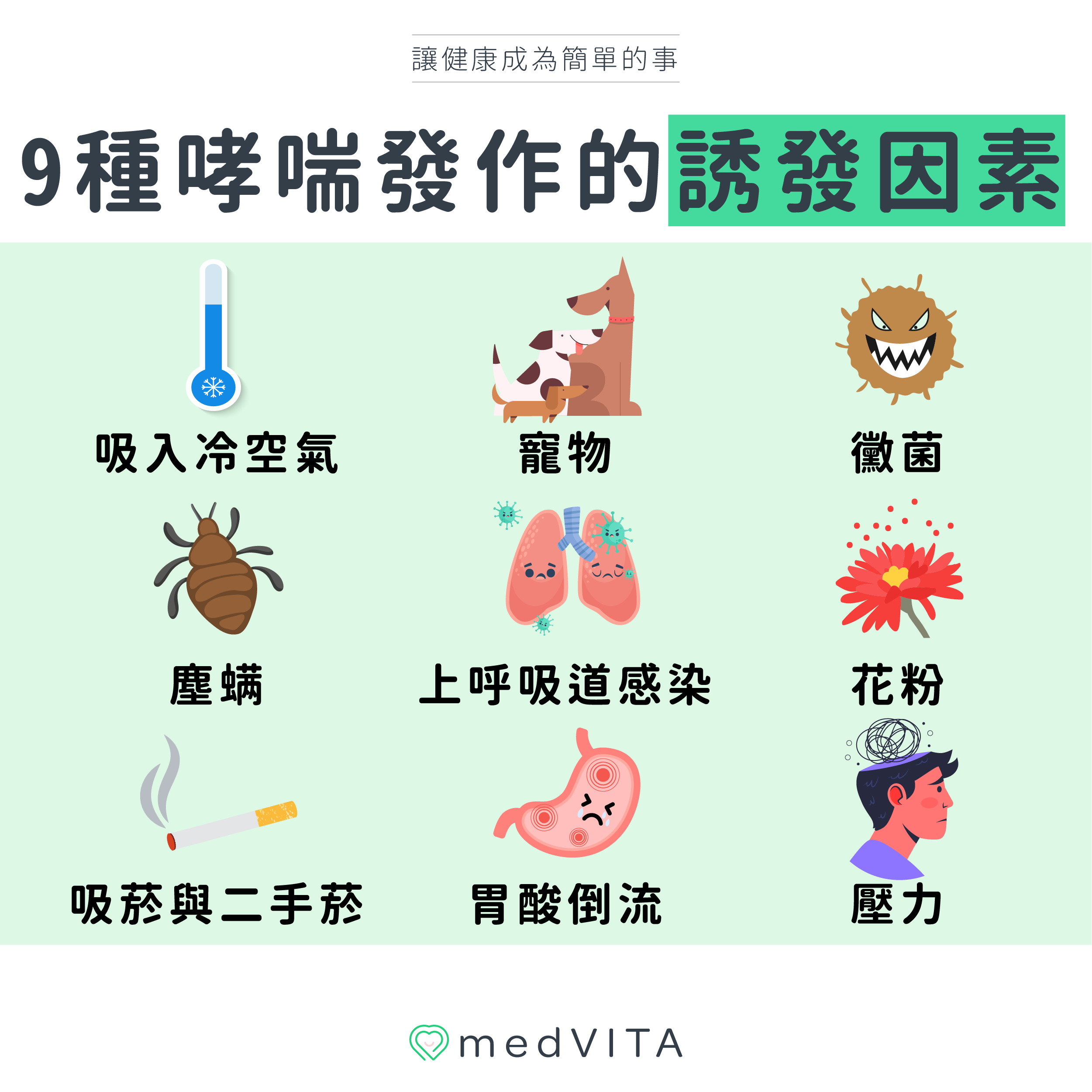 覺㦡medVITA | 9種哮喘發作的誘發因素