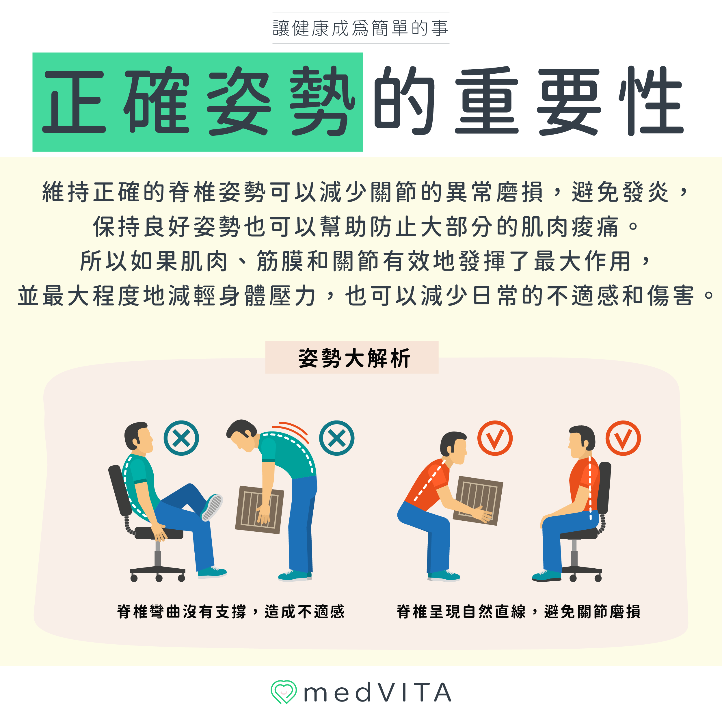 覺㦡medVITA | 正確姿勢的重要性