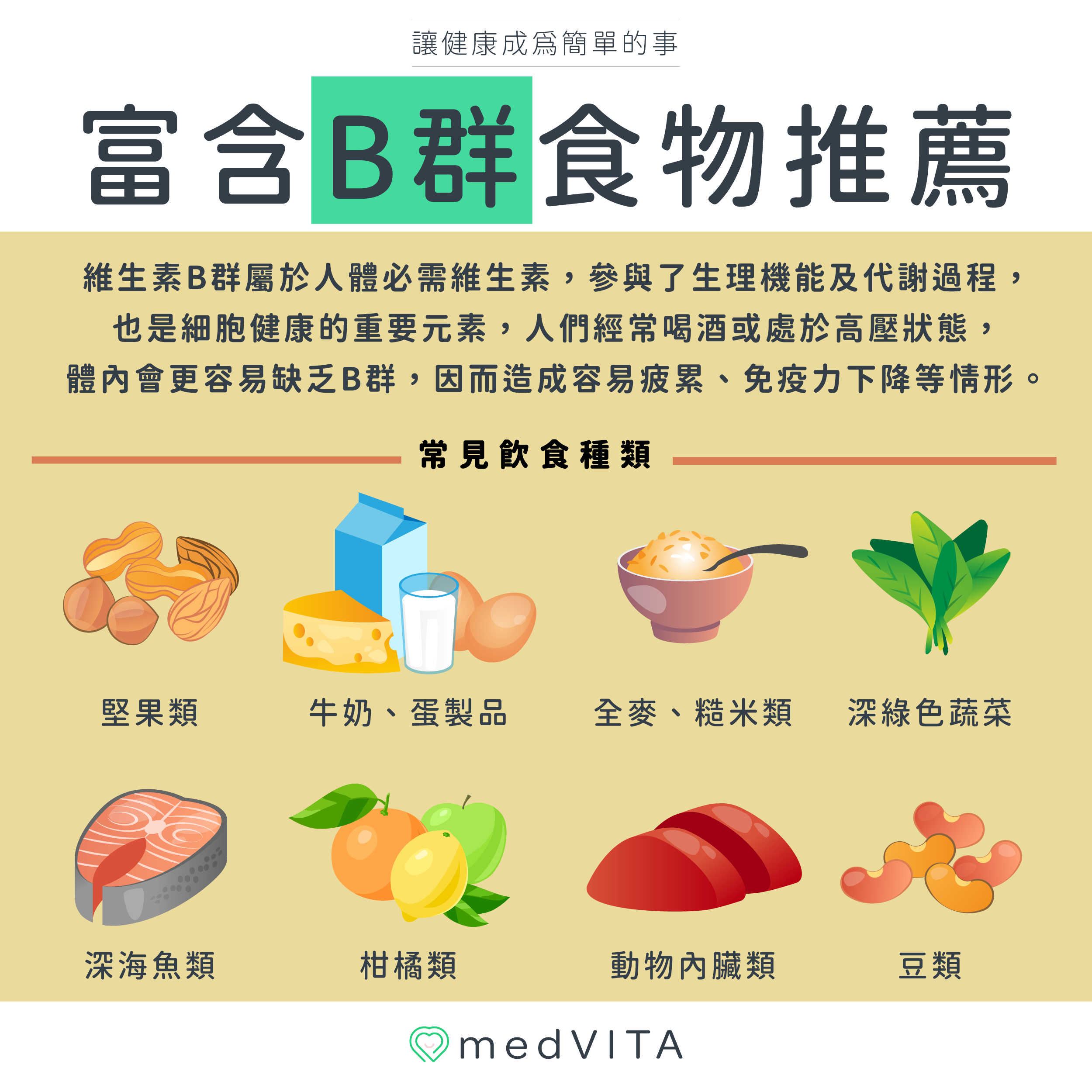 覺㦡medVITA | 富含B群食物推薦