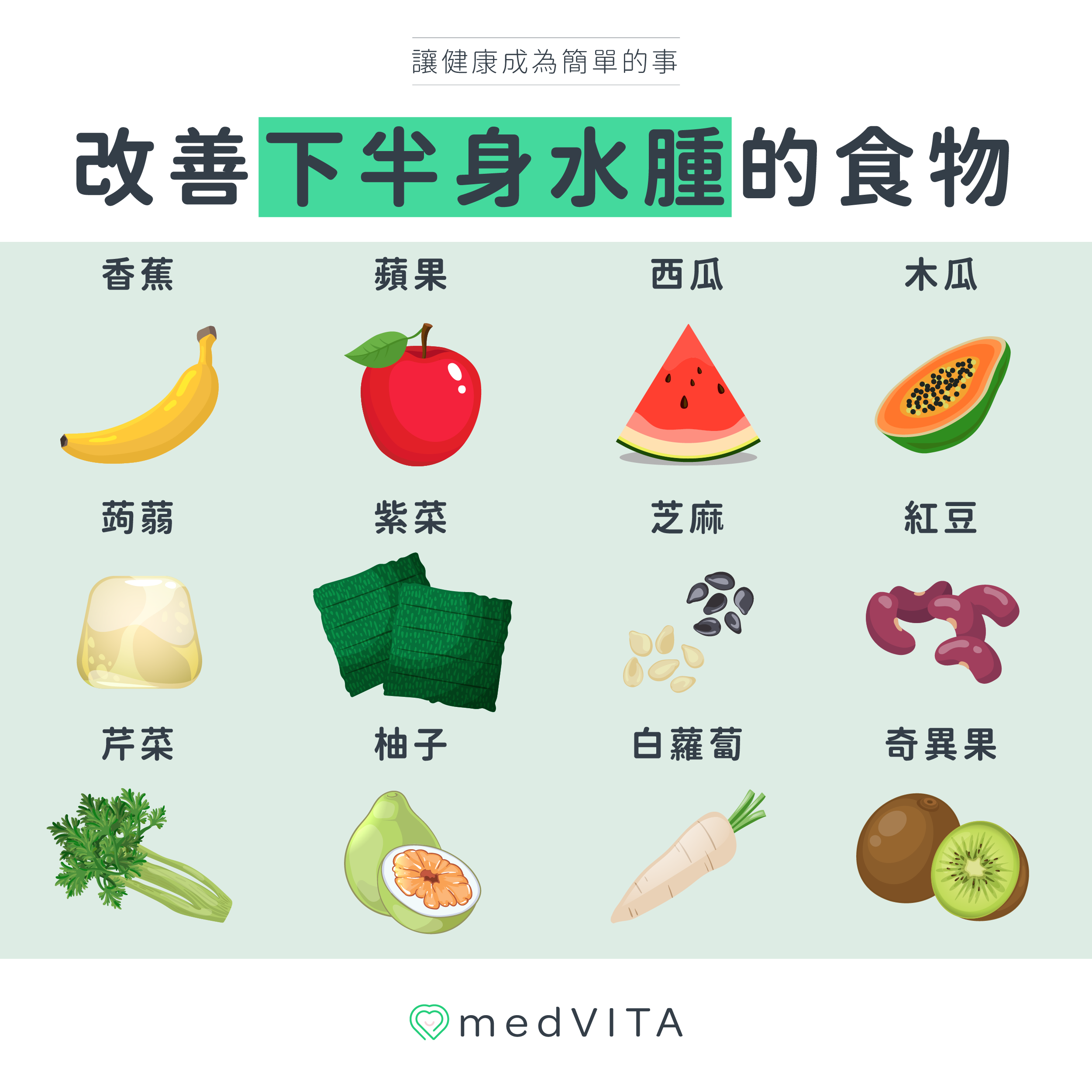 覺㦡medVITA | 改善下半身水腫的食物