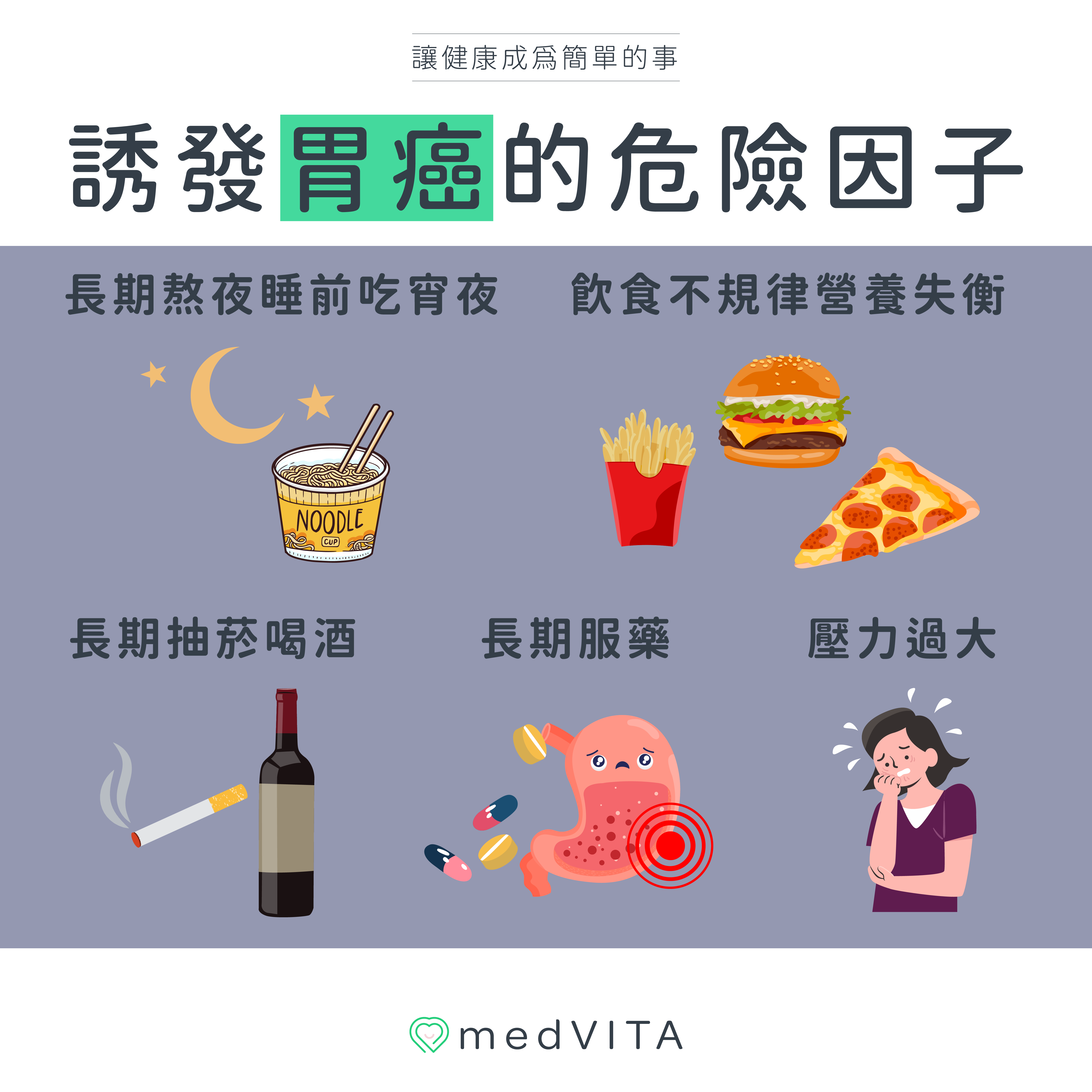 覺㦡medVITA | 誘發胃癌的危險因子