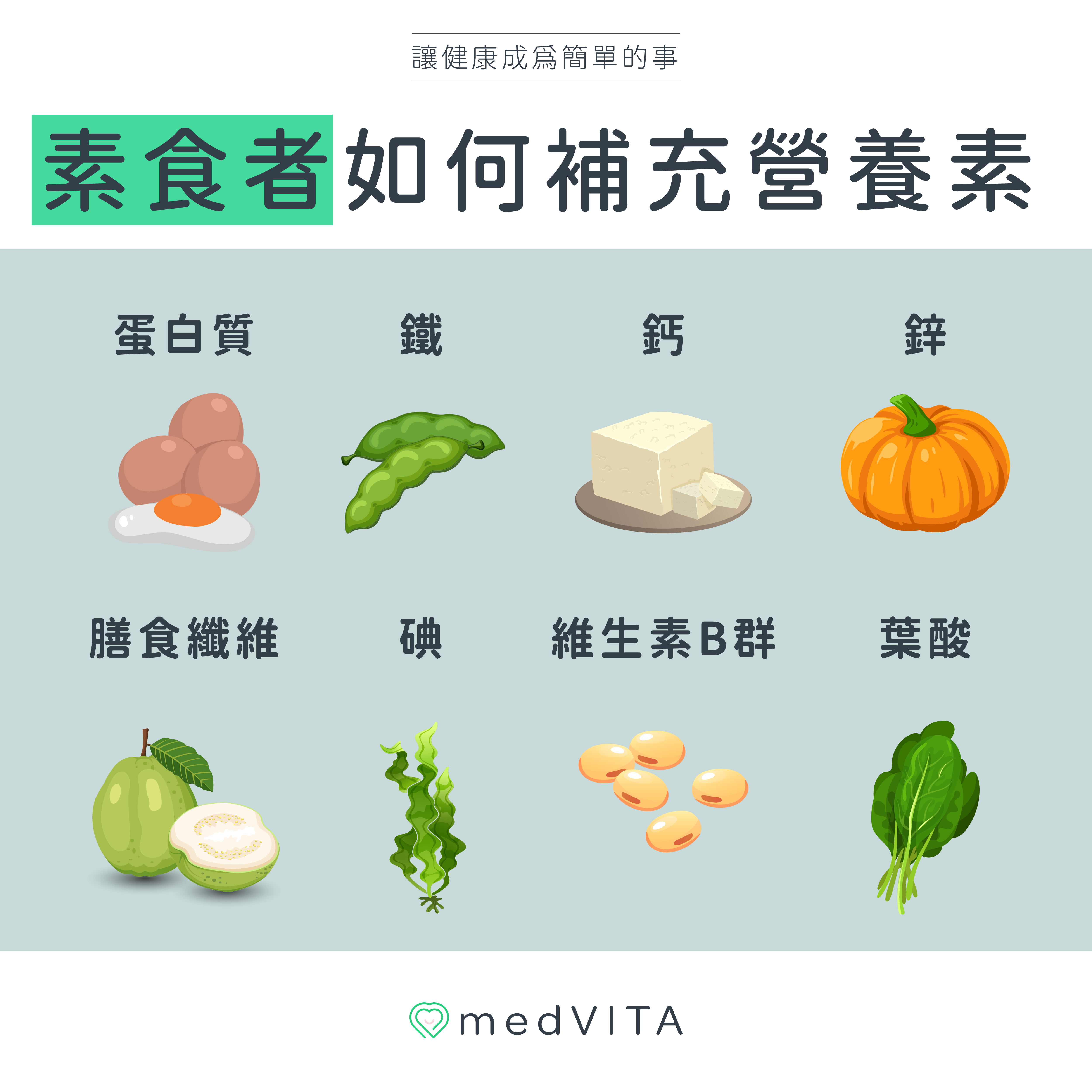 覺㦡medVITA | 吃素如何補充營養素