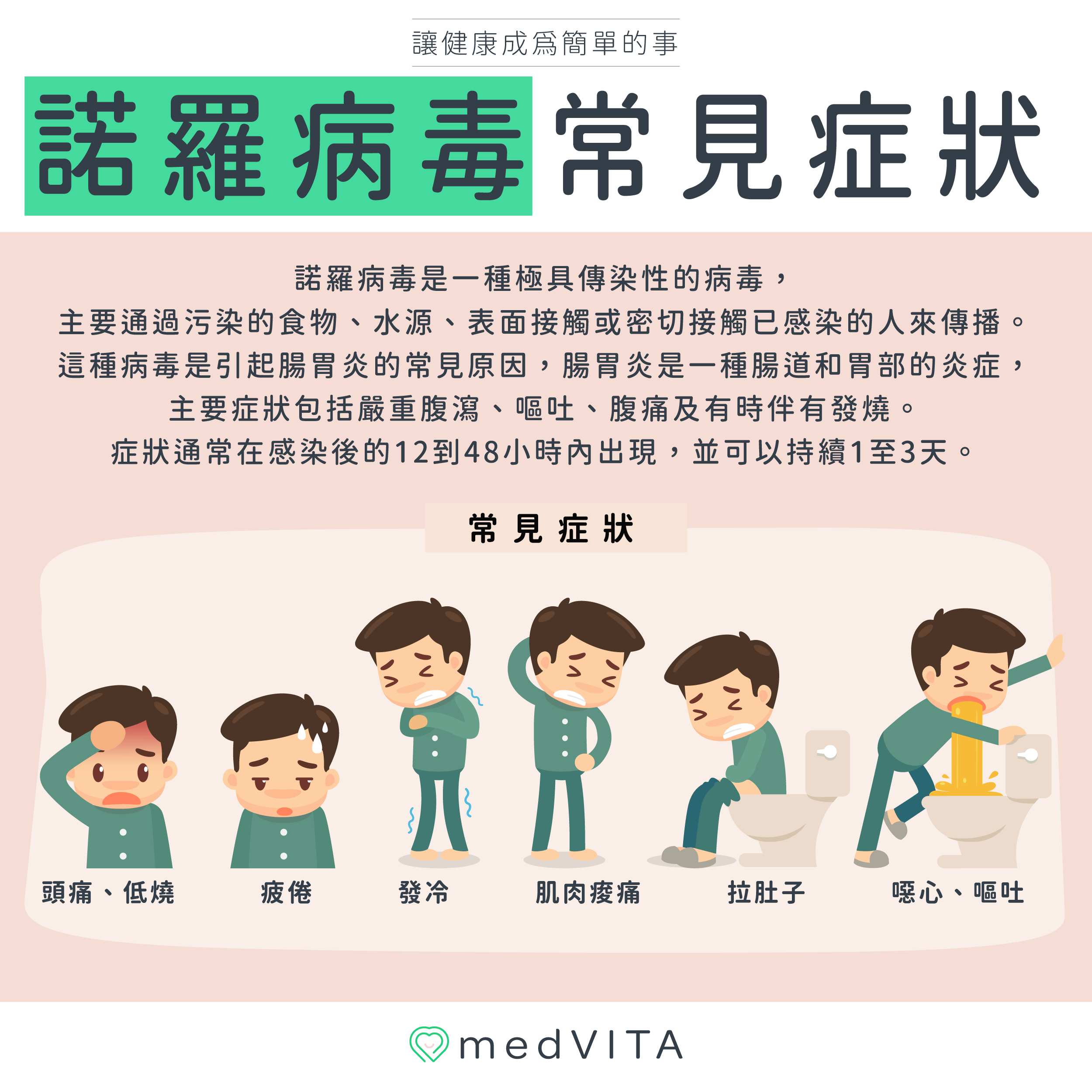 覺㦡medVITA |諾羅病毒常見症狀