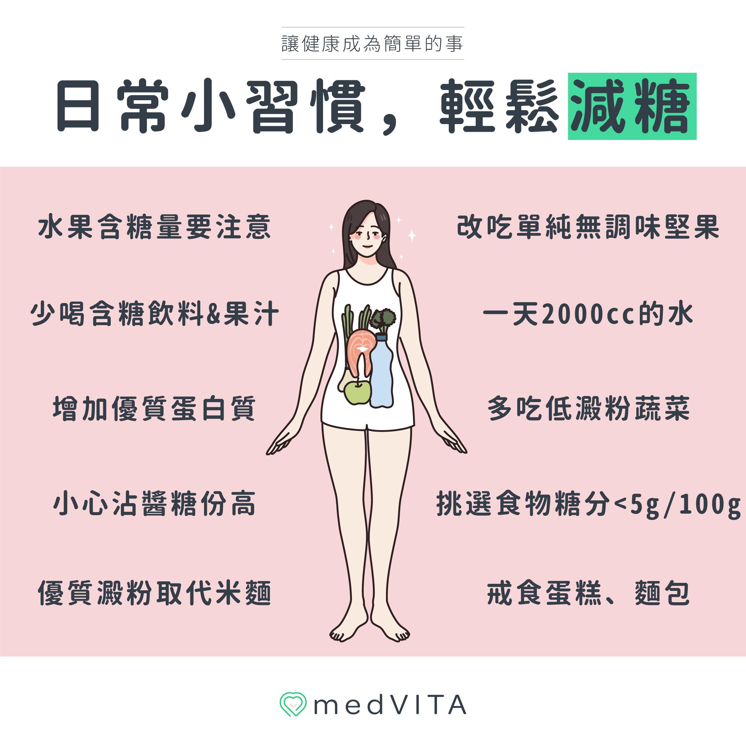 覺㦡medVITA | 日常小習慣，輕鬆減糖