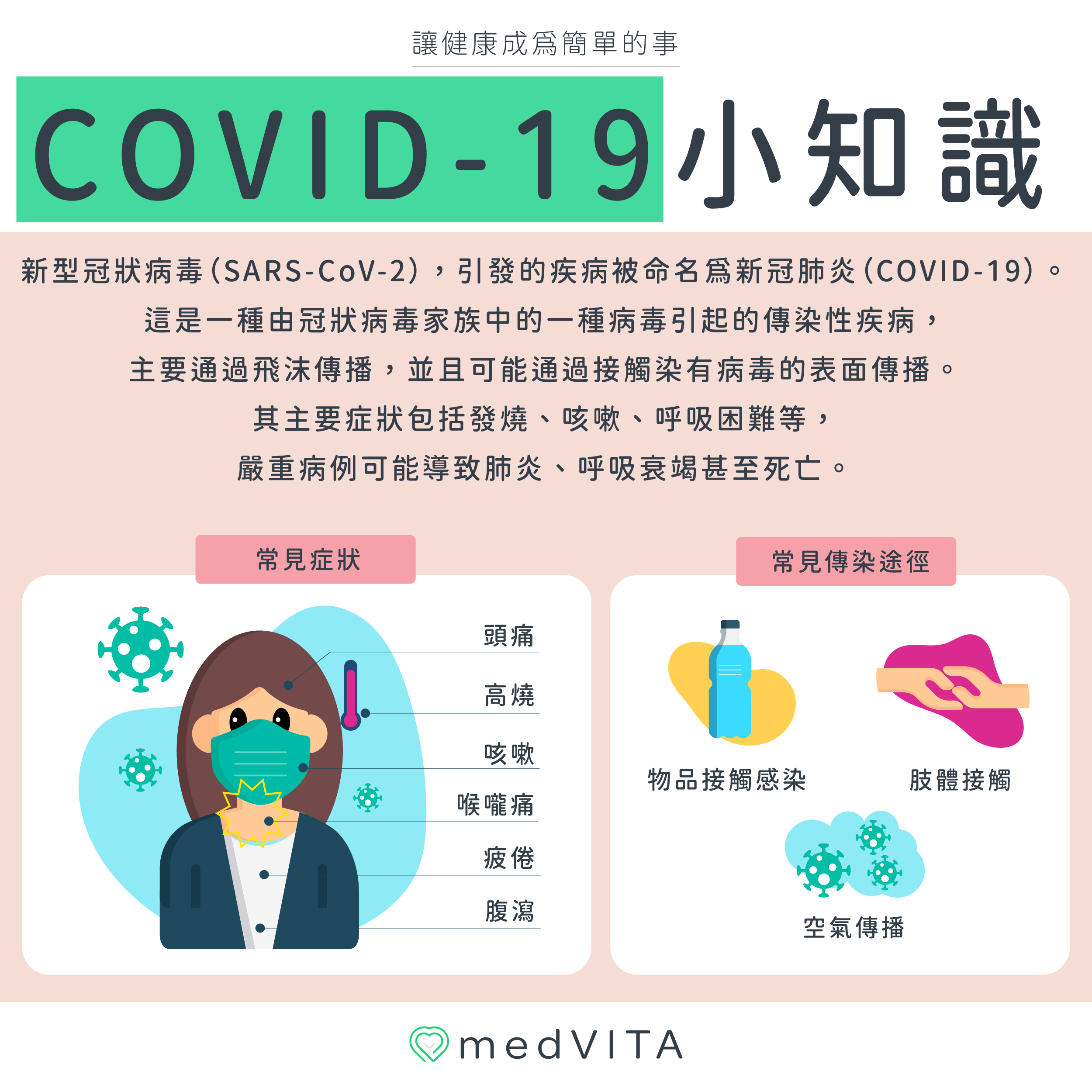 覺㦡medVITA | COVID-19小知識