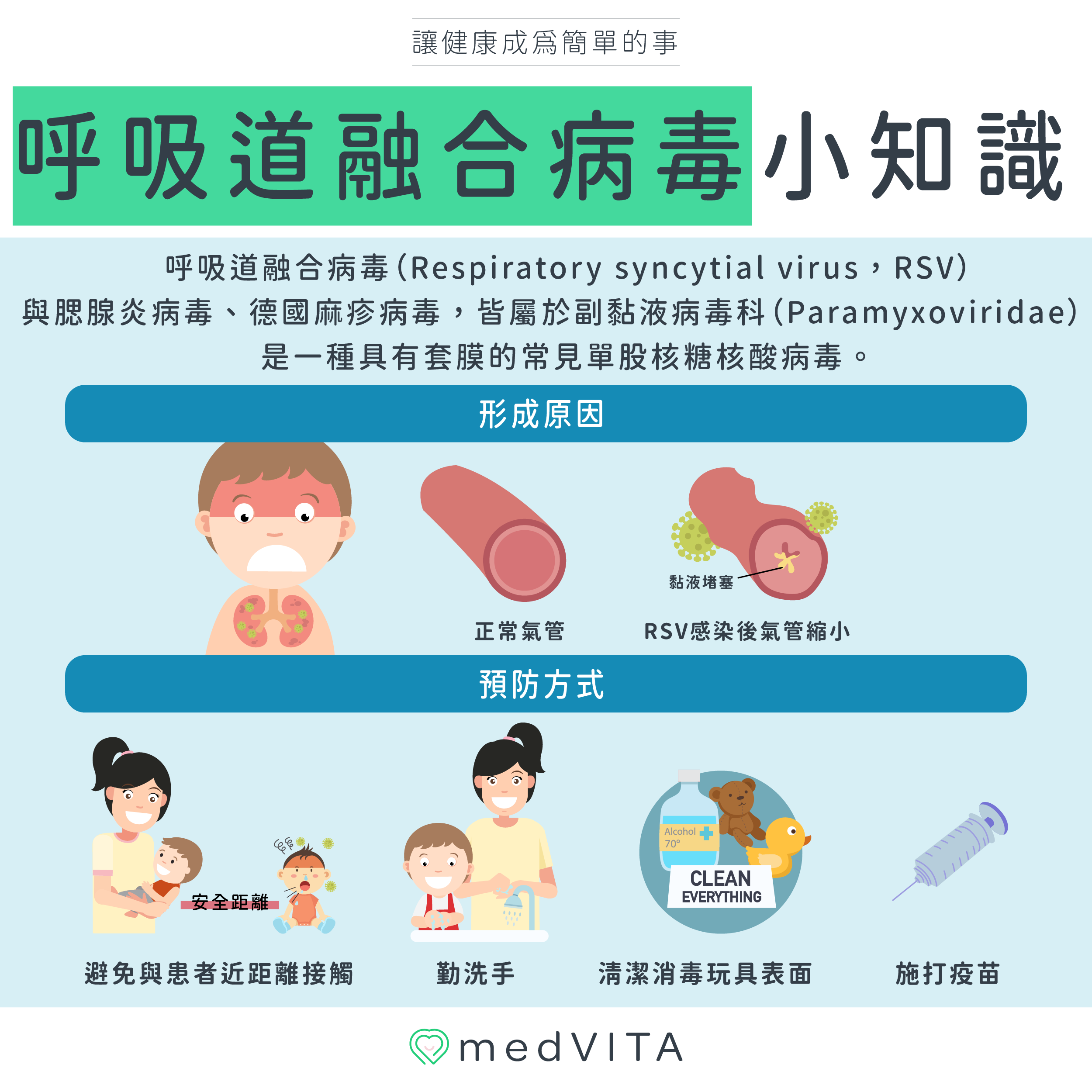 覺㦡medVITA | 呼吸道融合病毒小知識