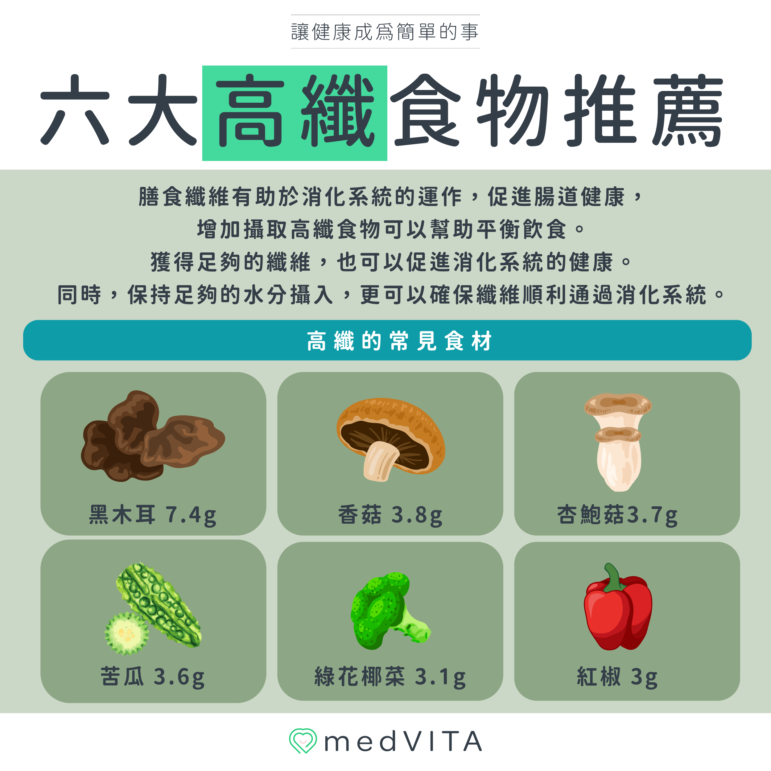 覺㦡medVITA |六大高纖食物推薦