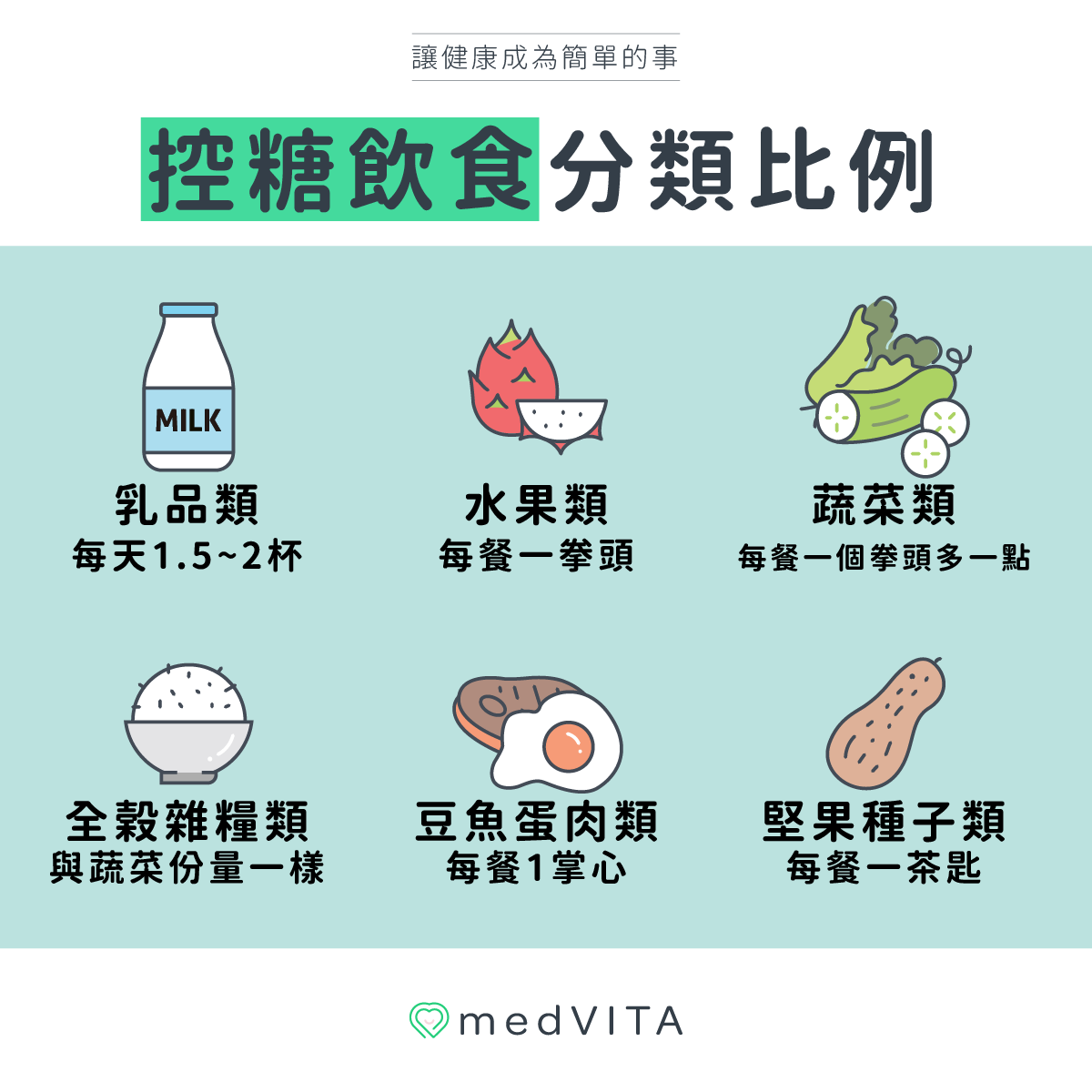 控糖飲食分類比例