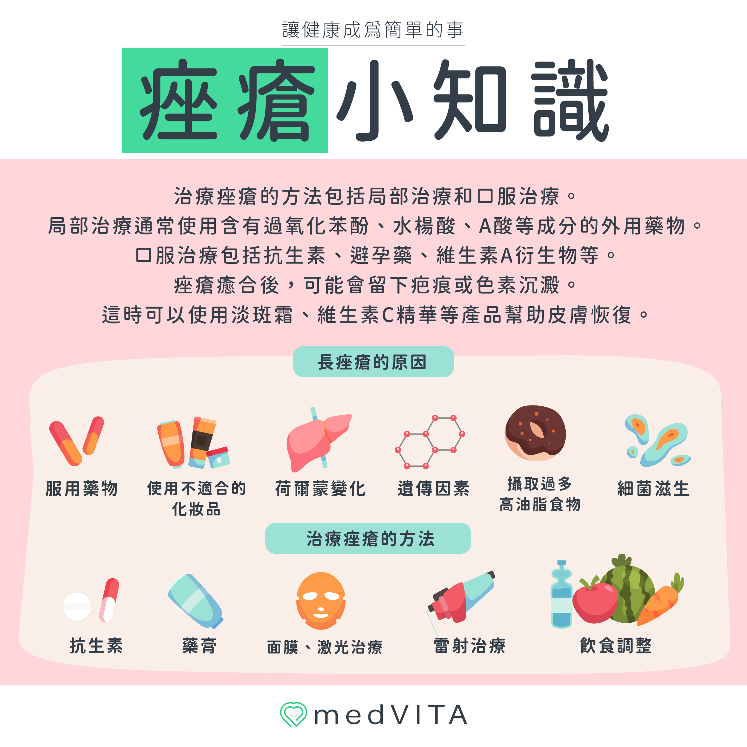 覺㦡medVITA |痤瘡小知識