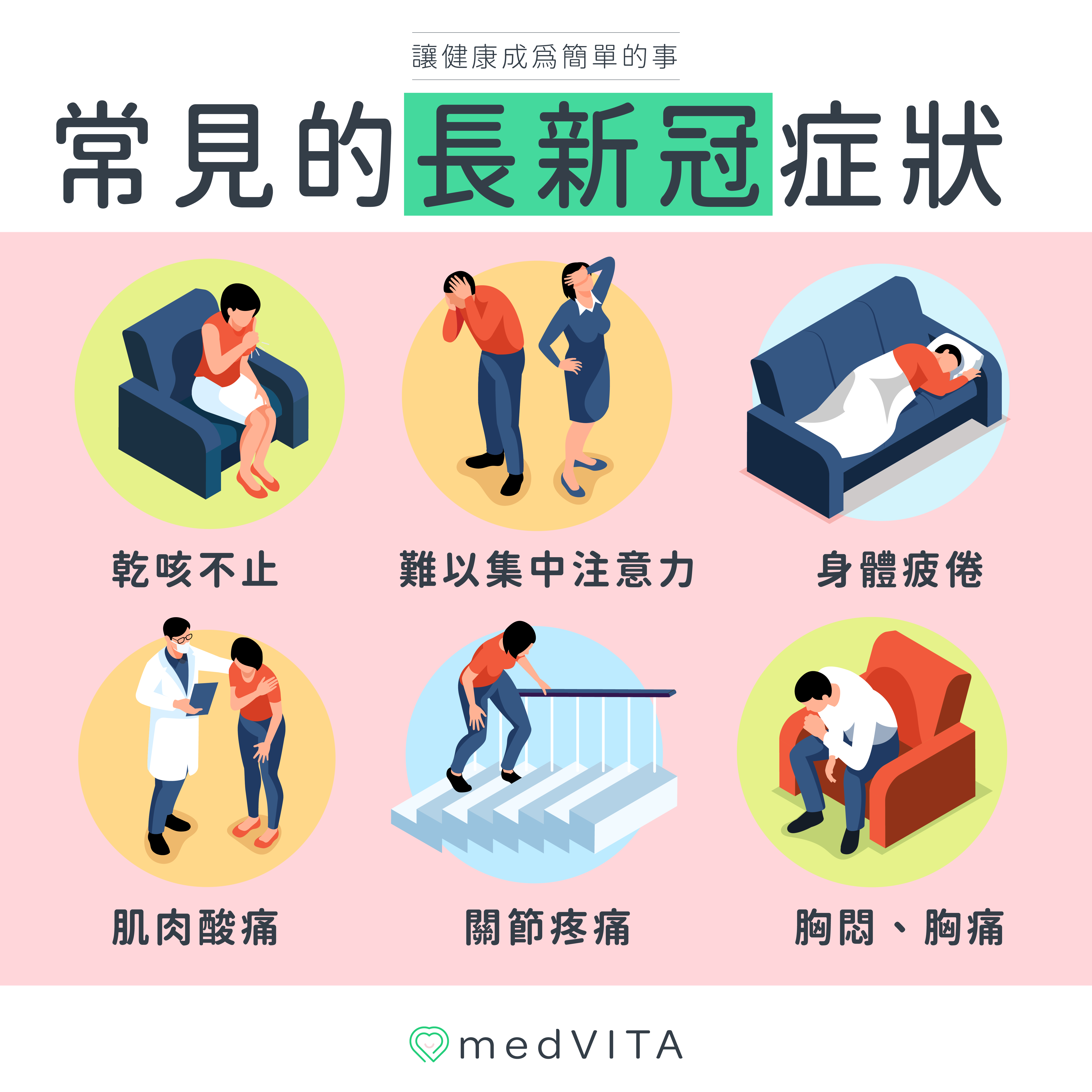 覺㦡medVITA | 常見的長新冠症狀