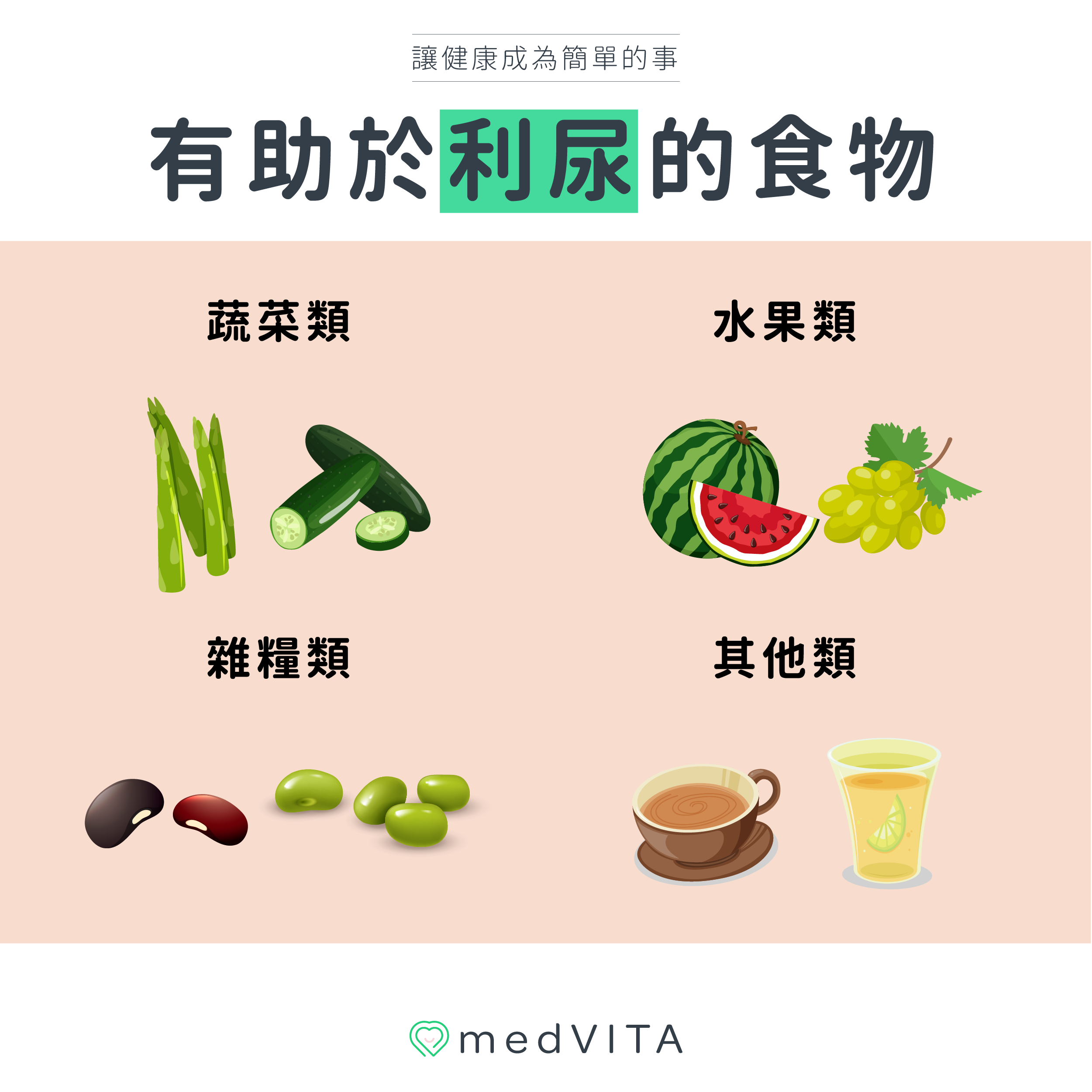 覺㦡medVITA | 有助於利尿的食物
