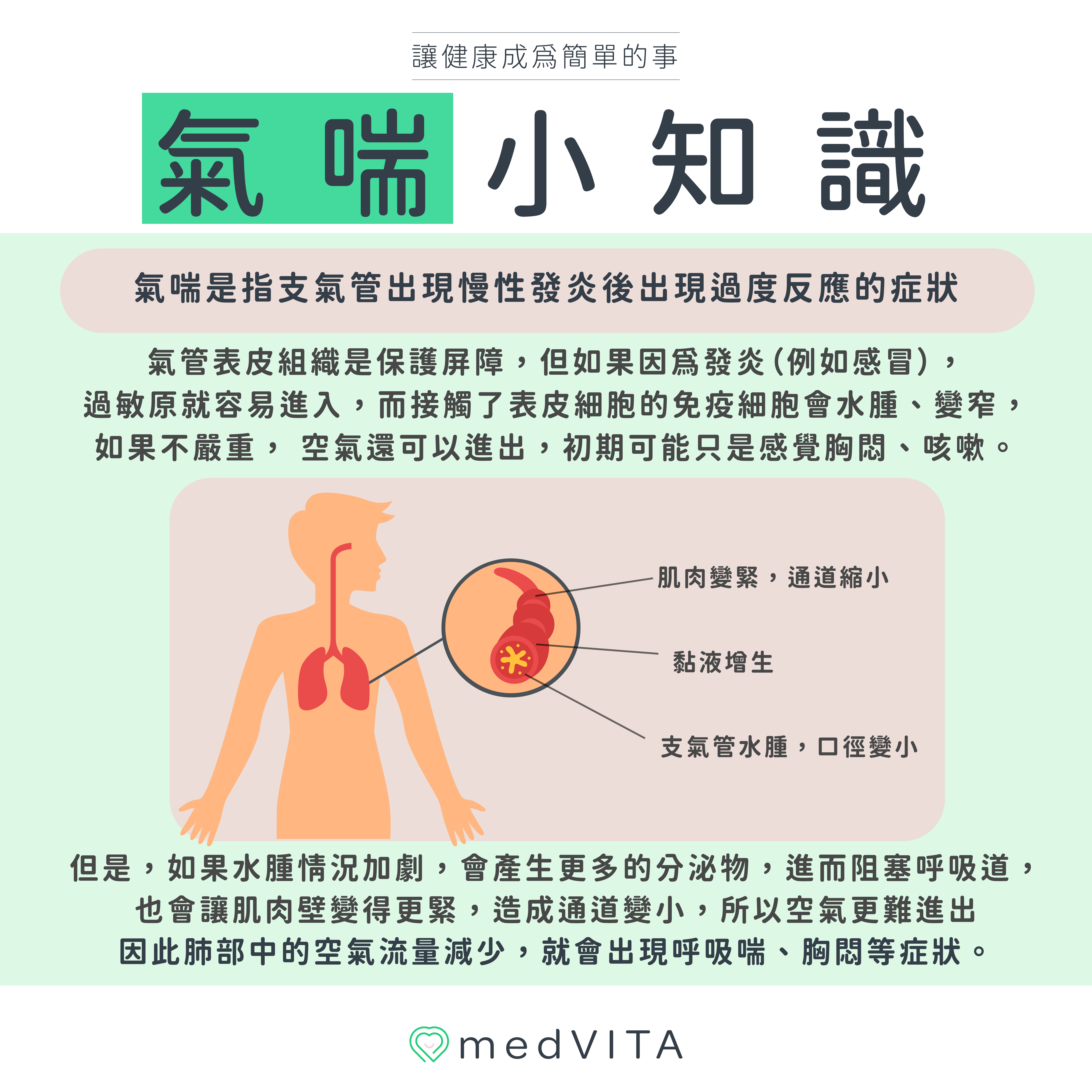 覺㦡medVITA | 氣喘小知識