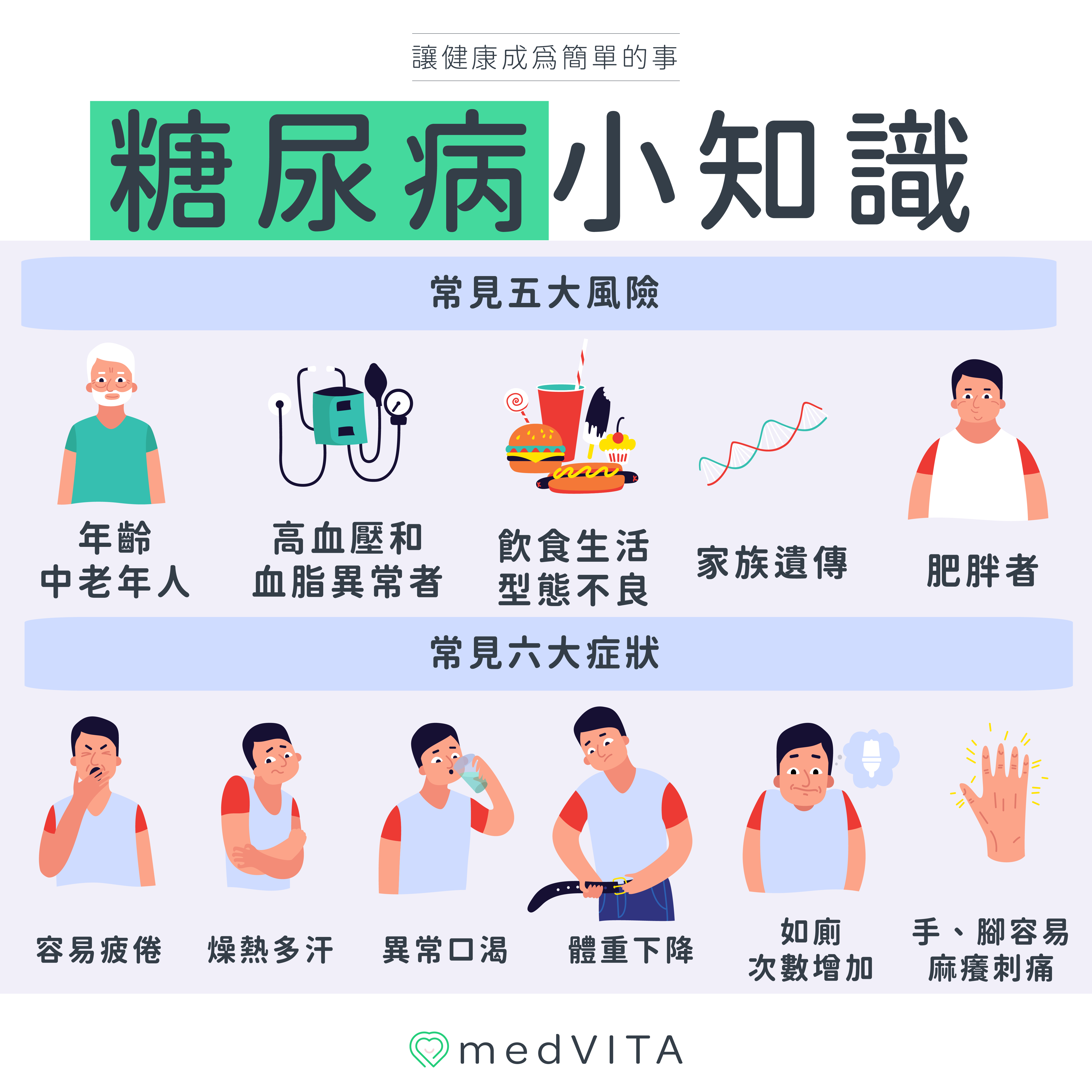 覺㦡medVITA | 糖尿病小知識